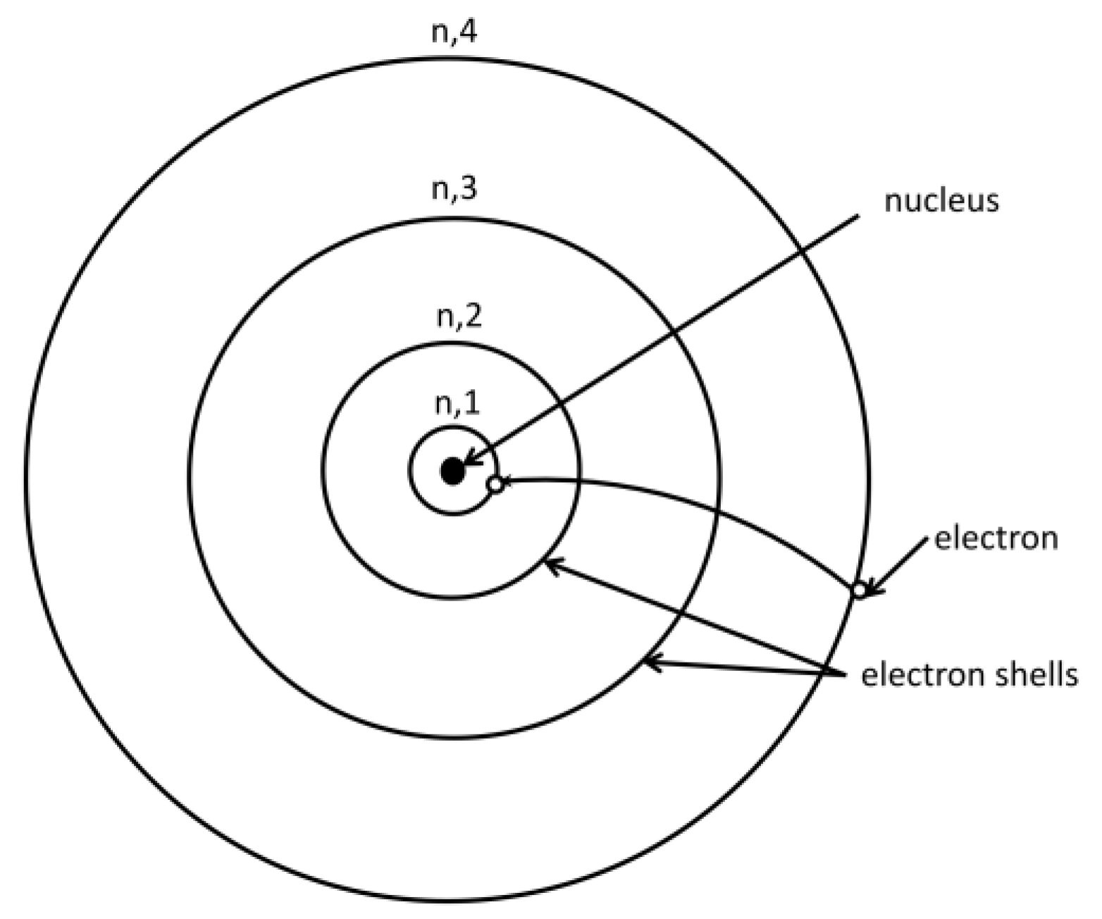 Preprints 150538 g002