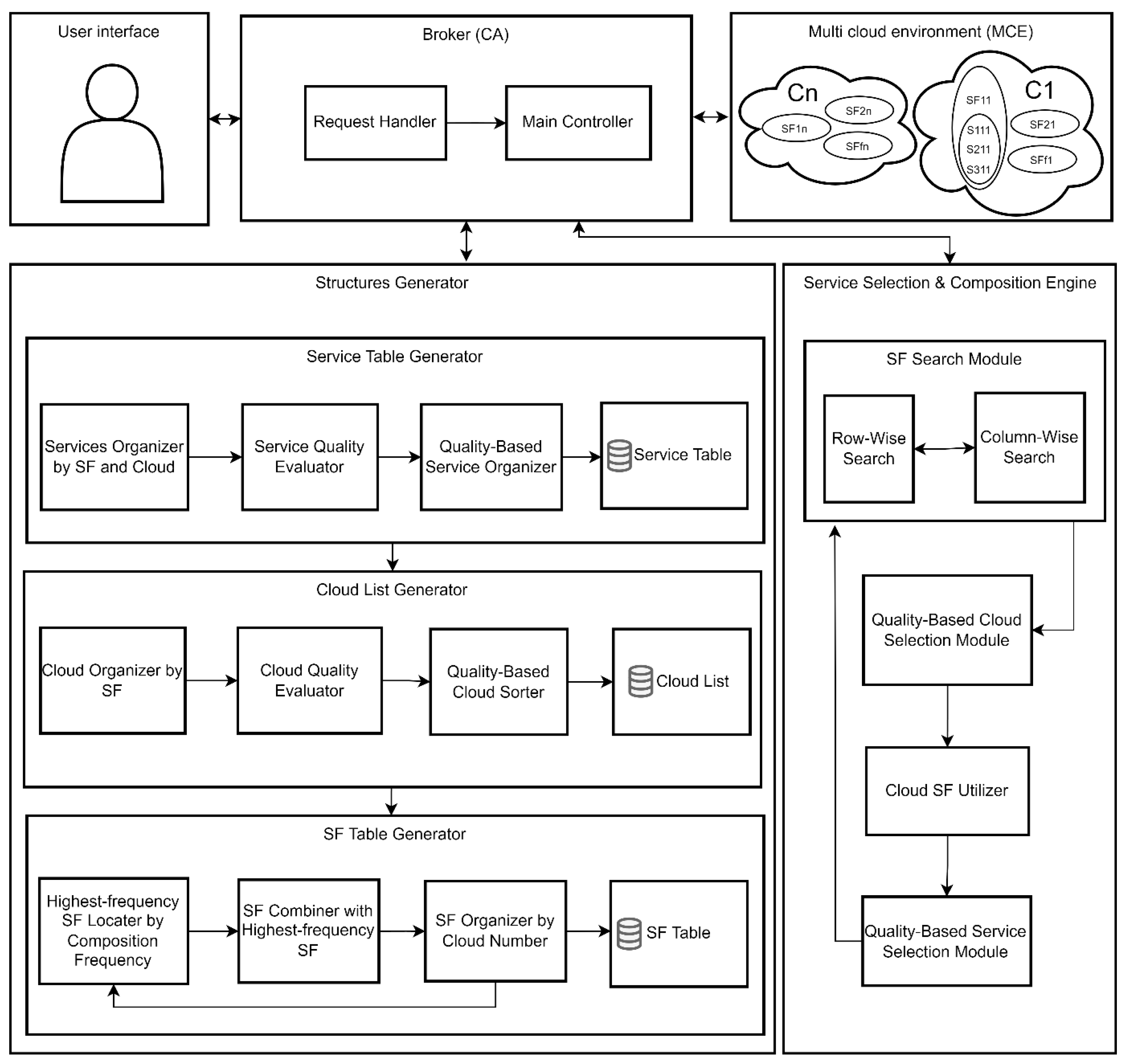 Preprints 150538 g003