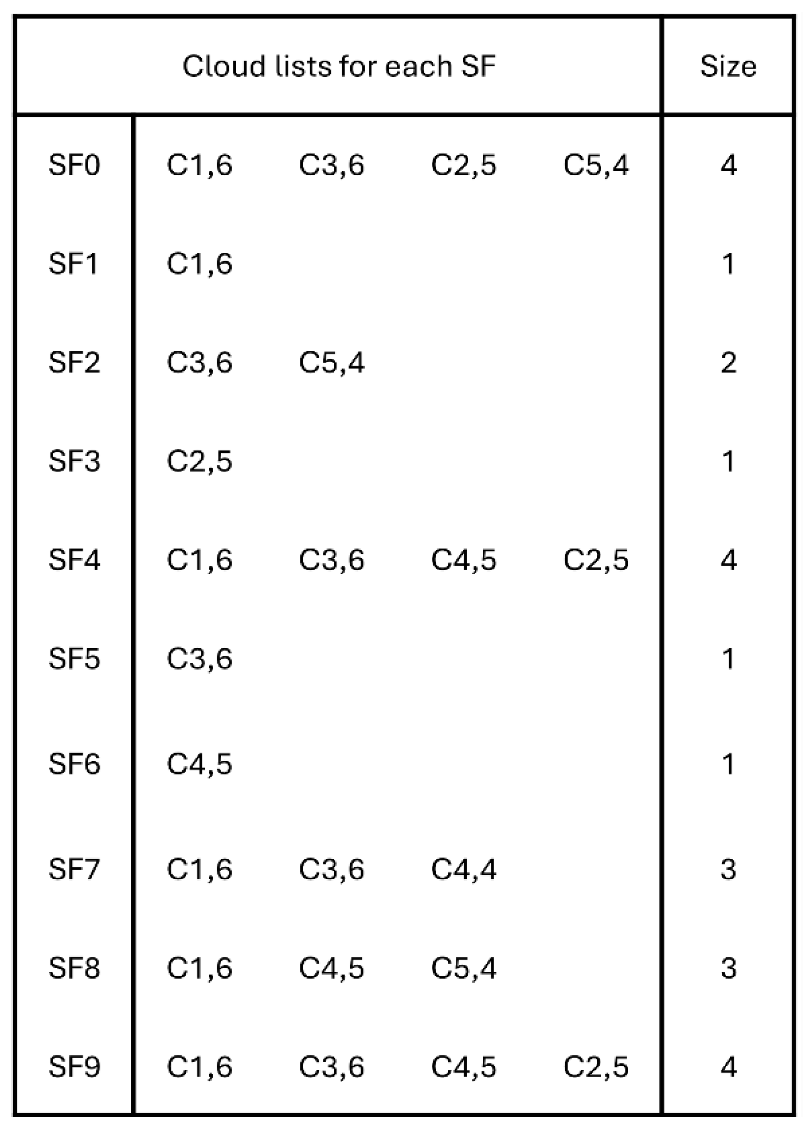 Preprints 150538 g004