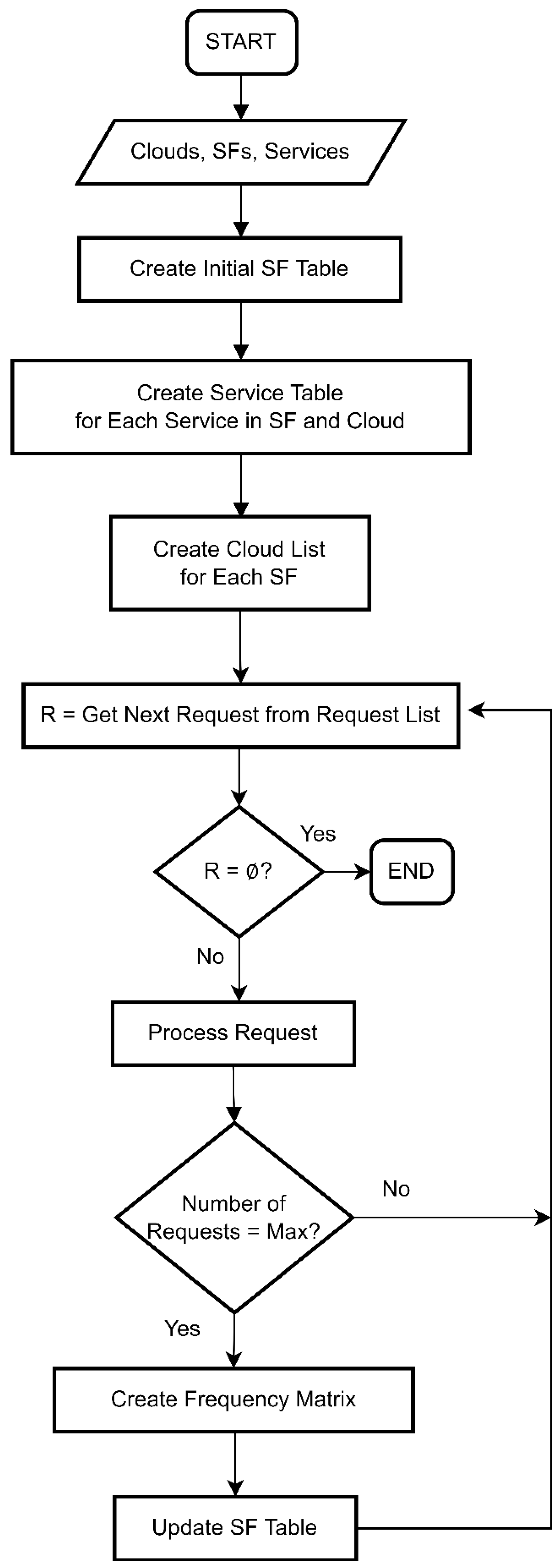 Preprints 150538 g005