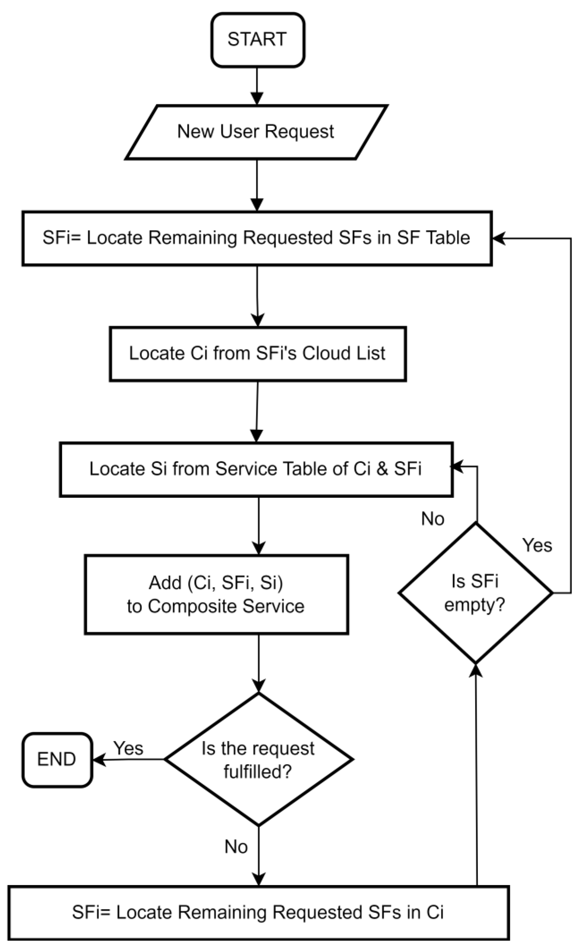 Preprints 150538 g006