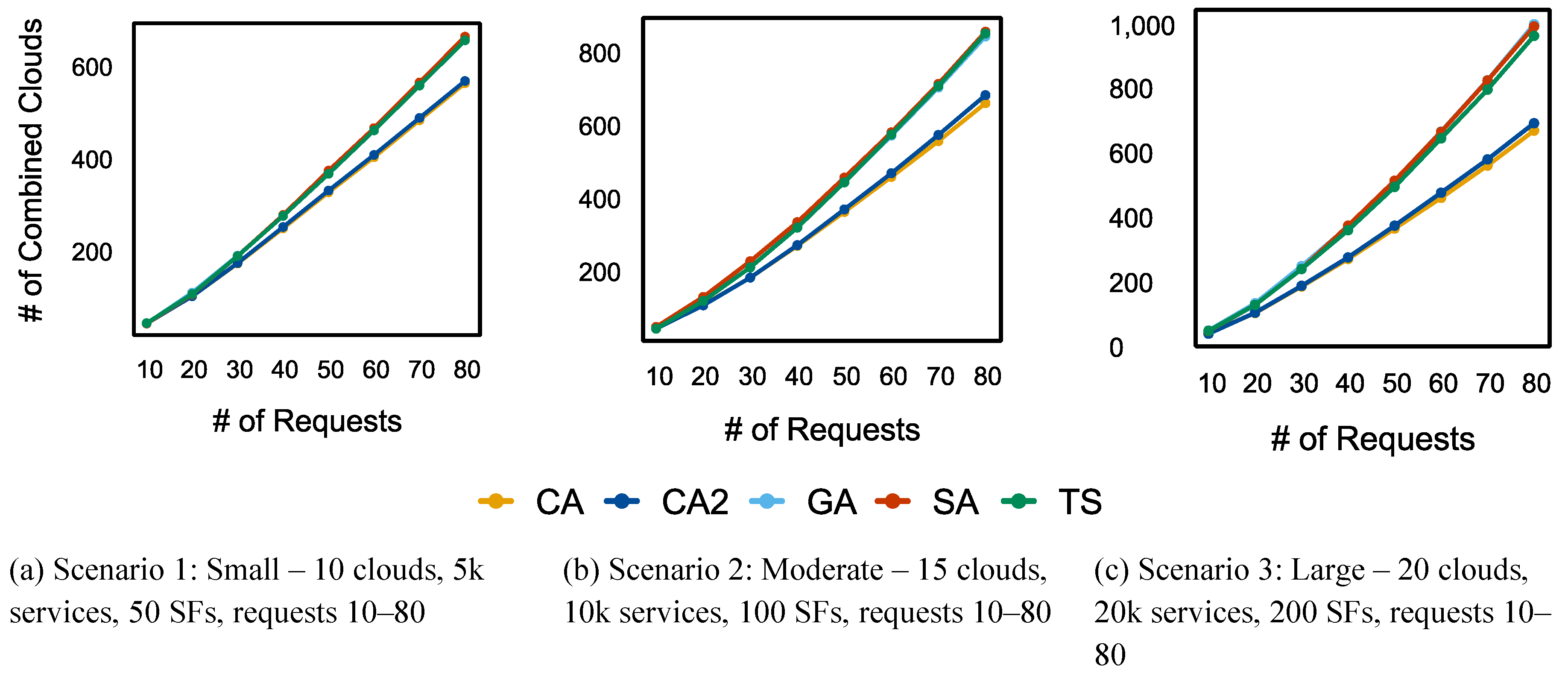 Preprints 150538 g011