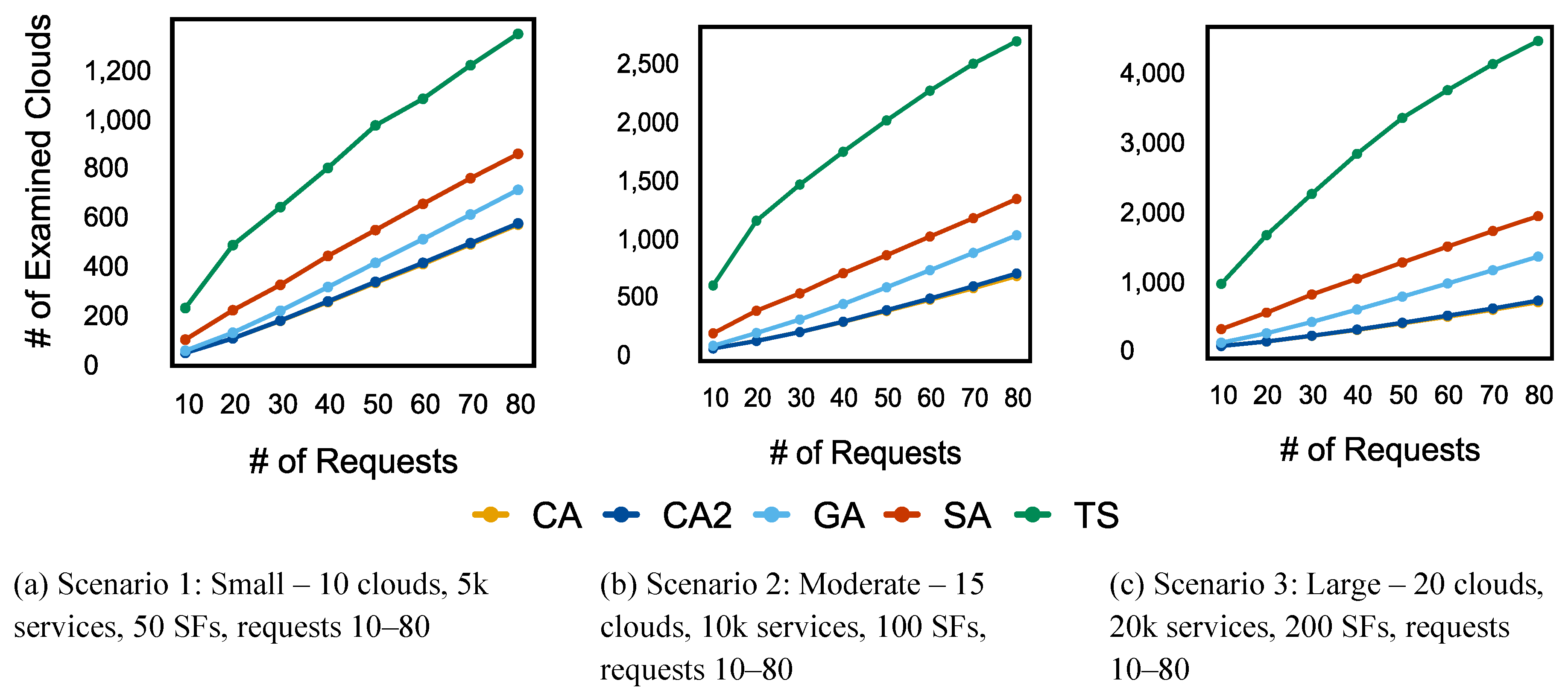 Preprints 150538 g012