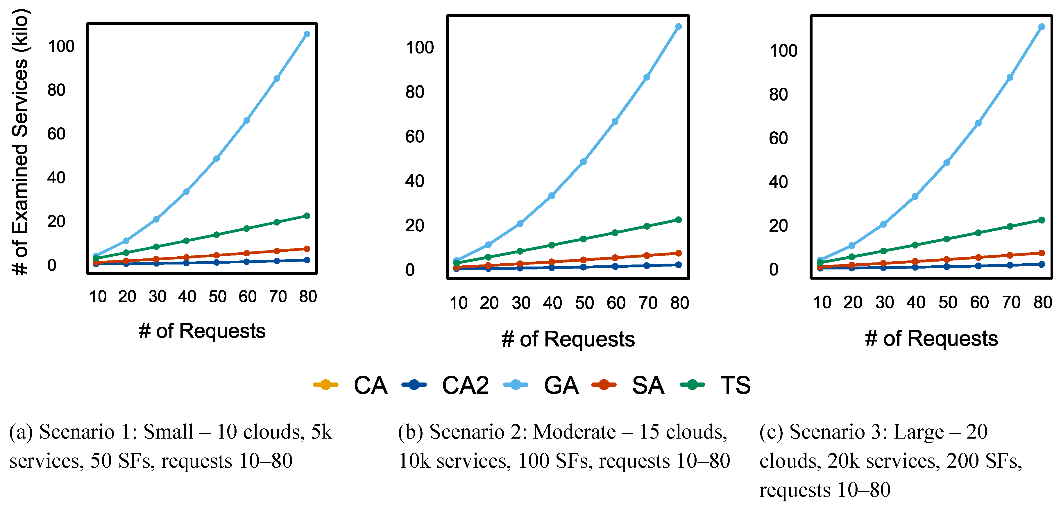 Preprints 150538 g013