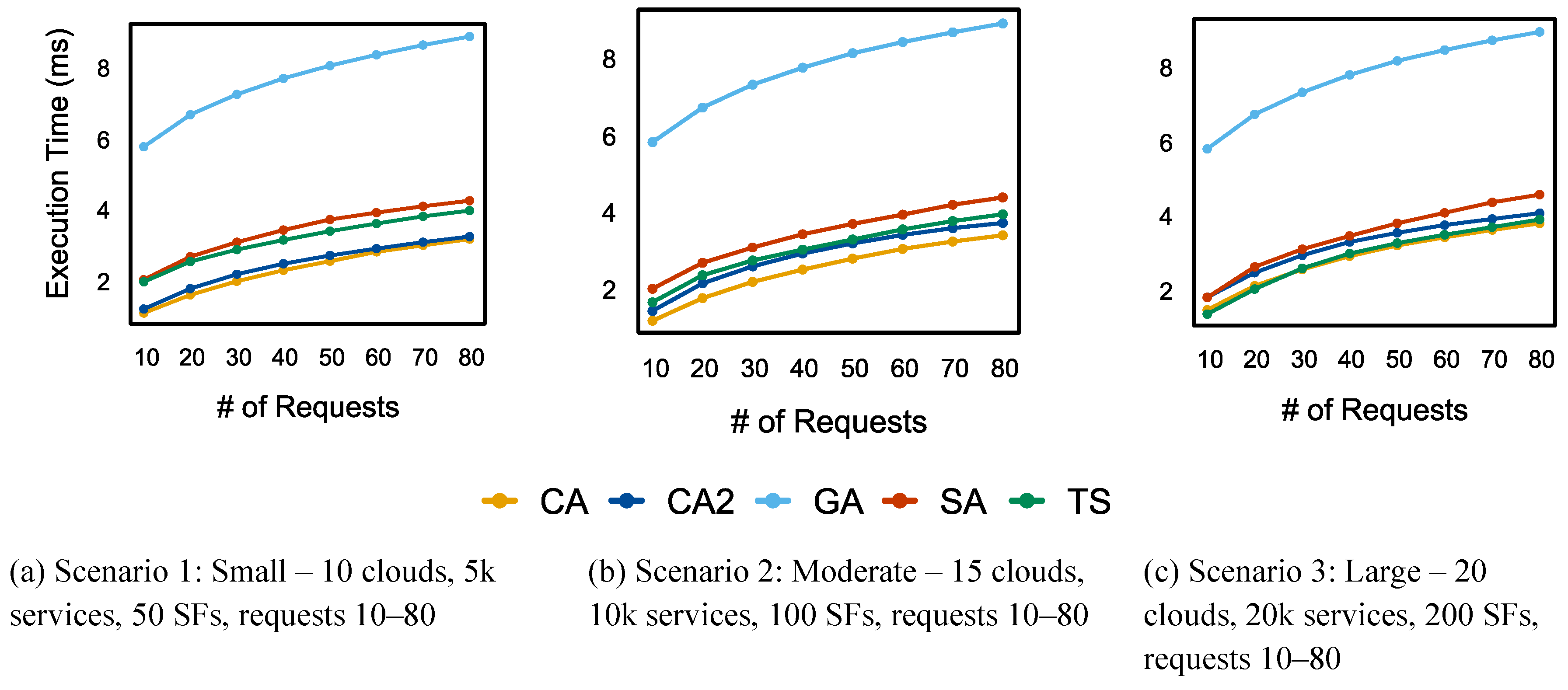 Preprints 150538 g014