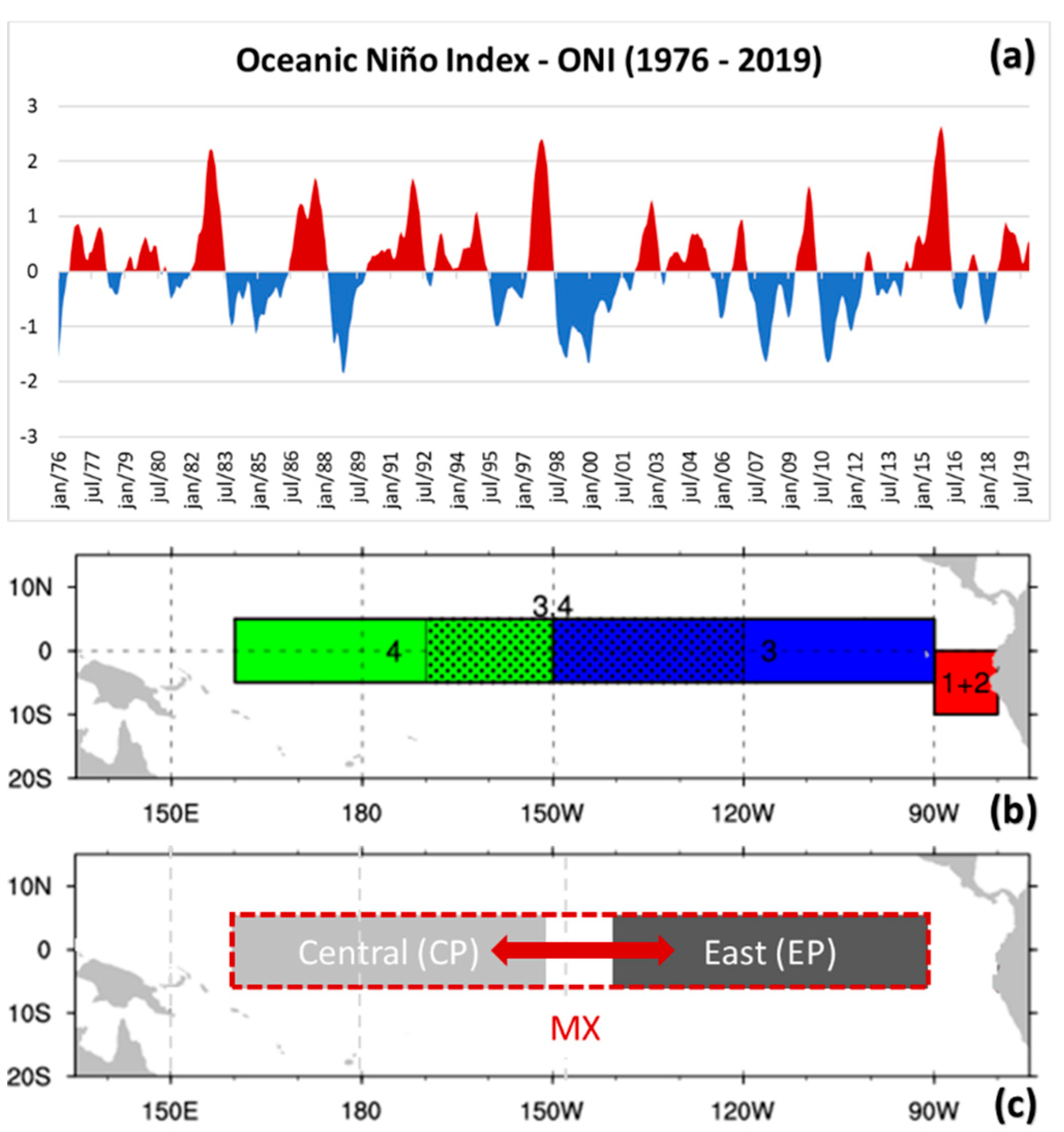 Preprints 201143 g003