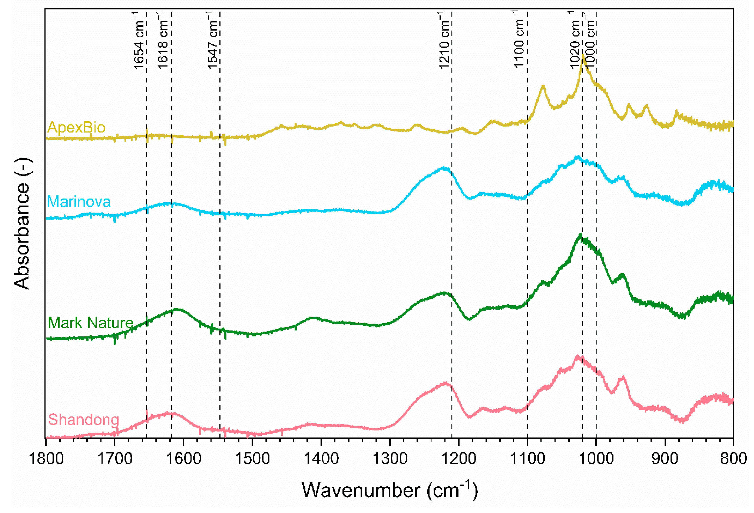Preprints 205830 g001 Preprints 205830 g001