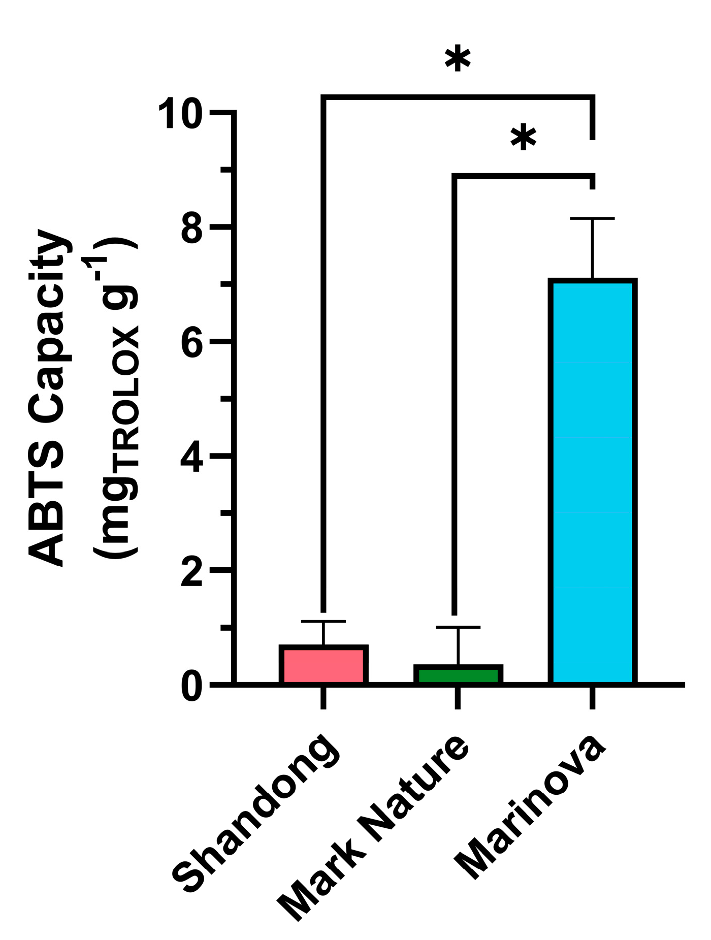 Preprints 205830 g002 Preprints 205830 g002