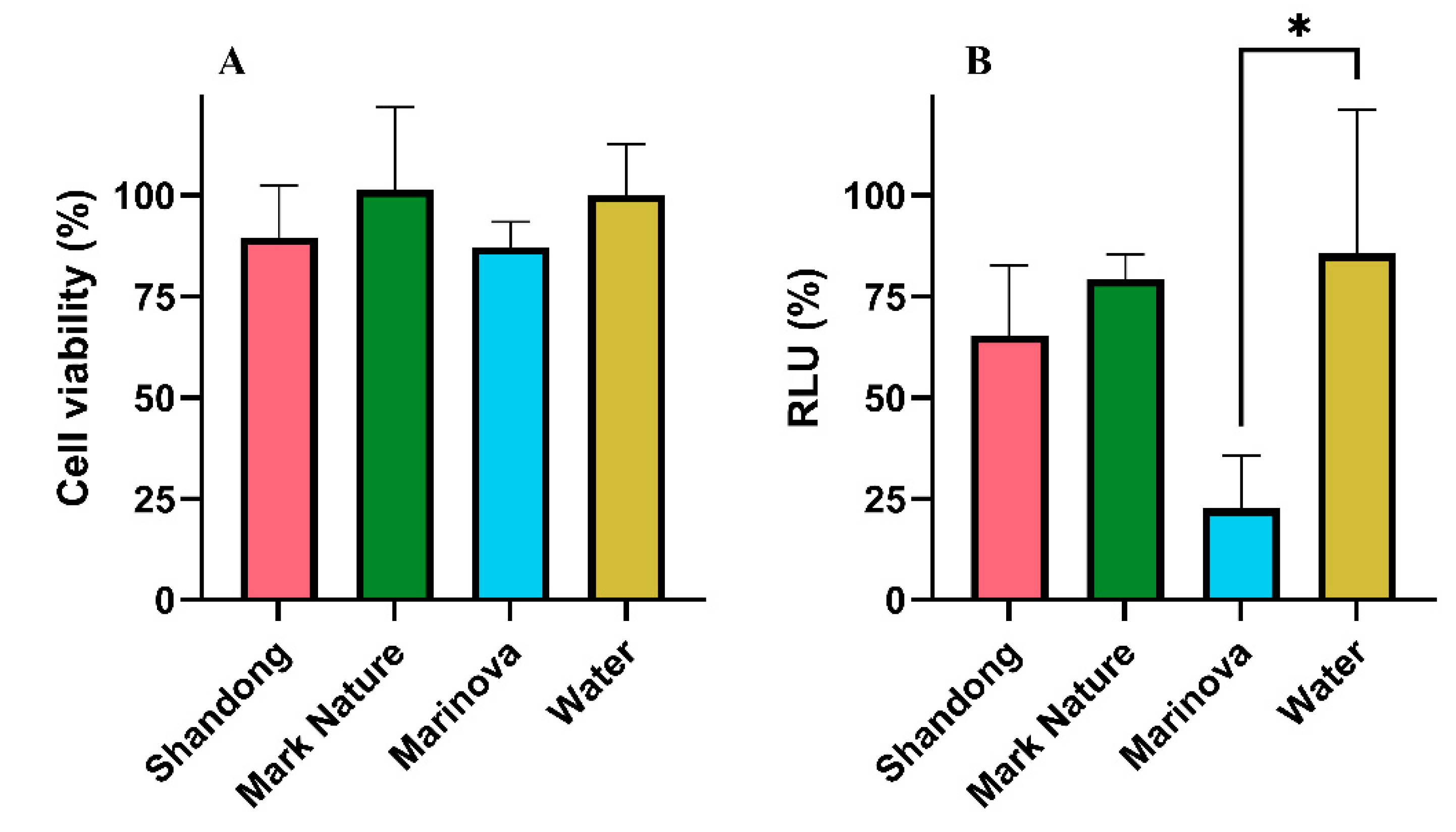 Preprints 205830 g003 Preprints 205830 g003