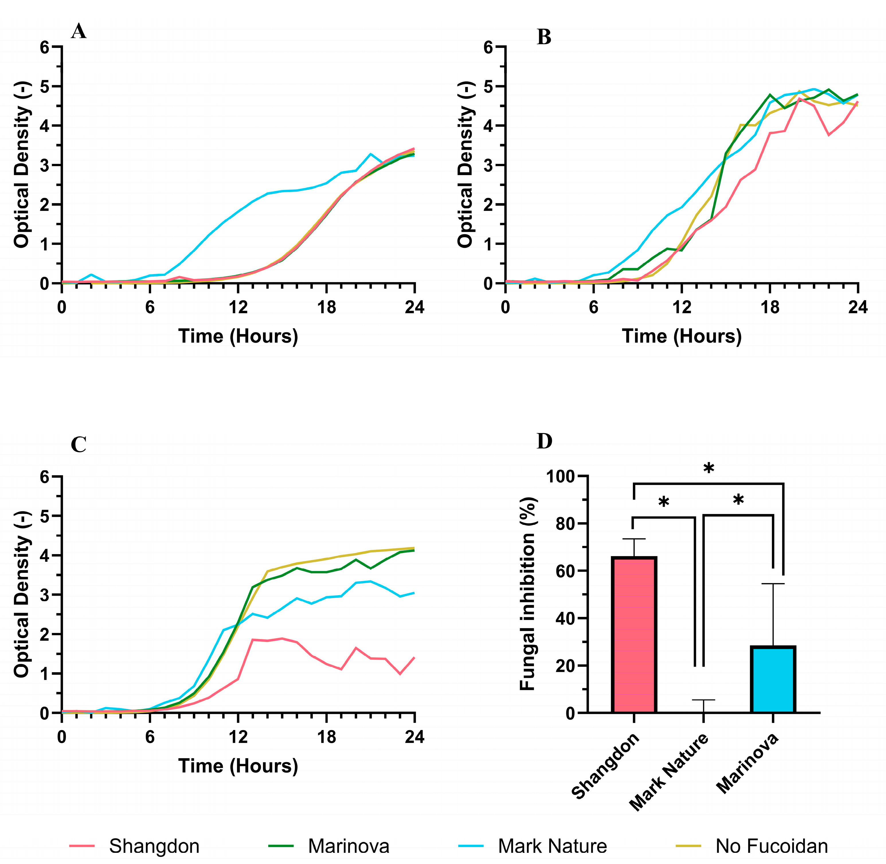Preprints 205830 g004 Preprints 205830 g004