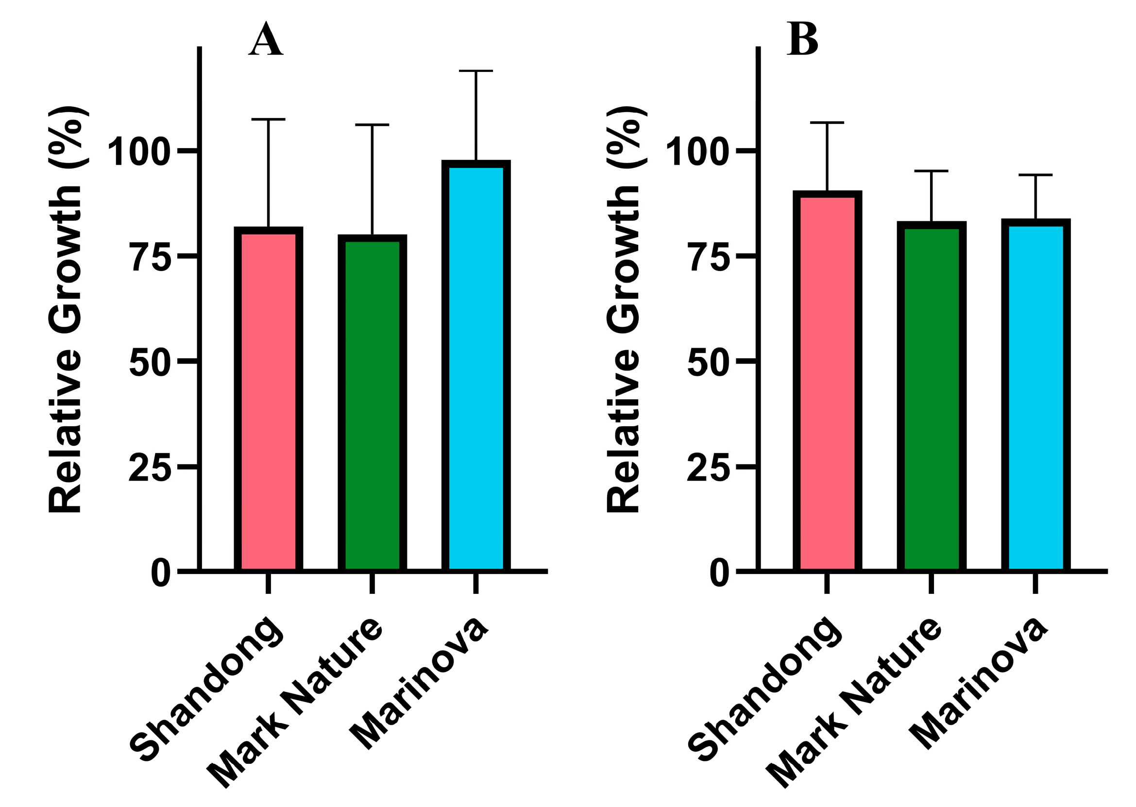 Preprints 205830 g005 Preprints 205830 g005