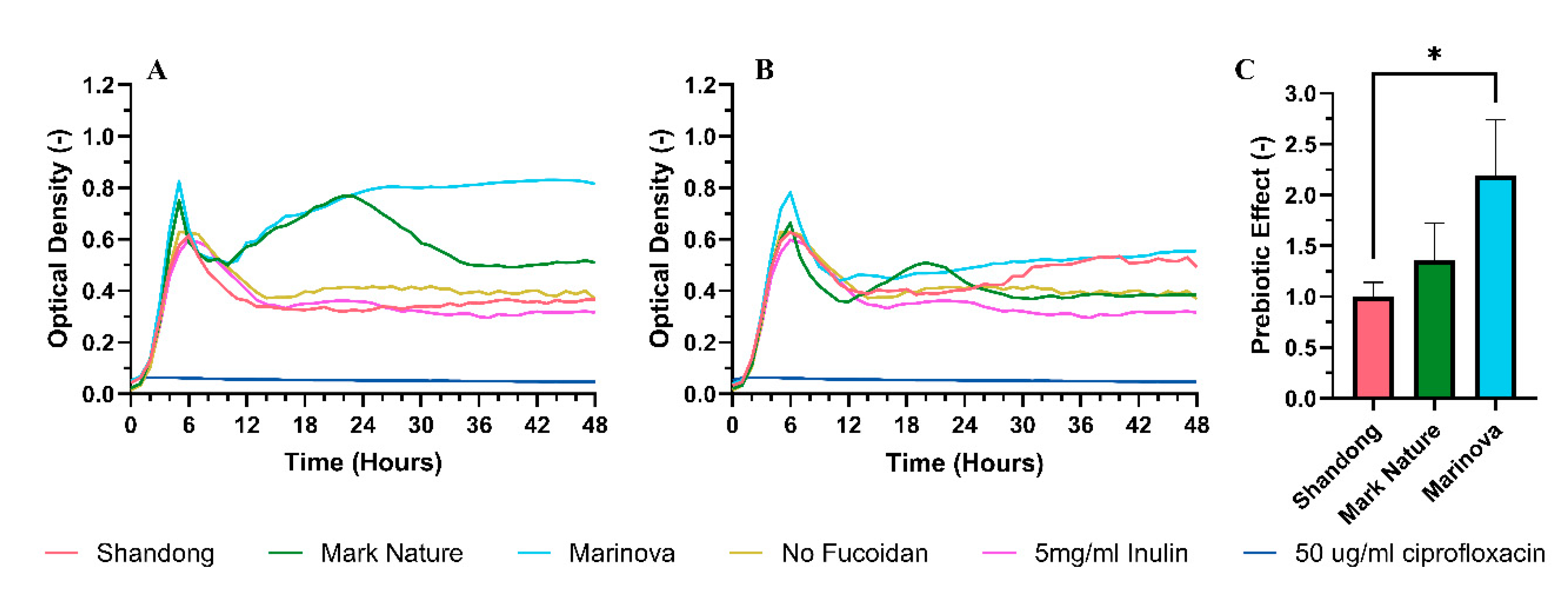 Preprints 205830 g006 Preprints 205830 g006