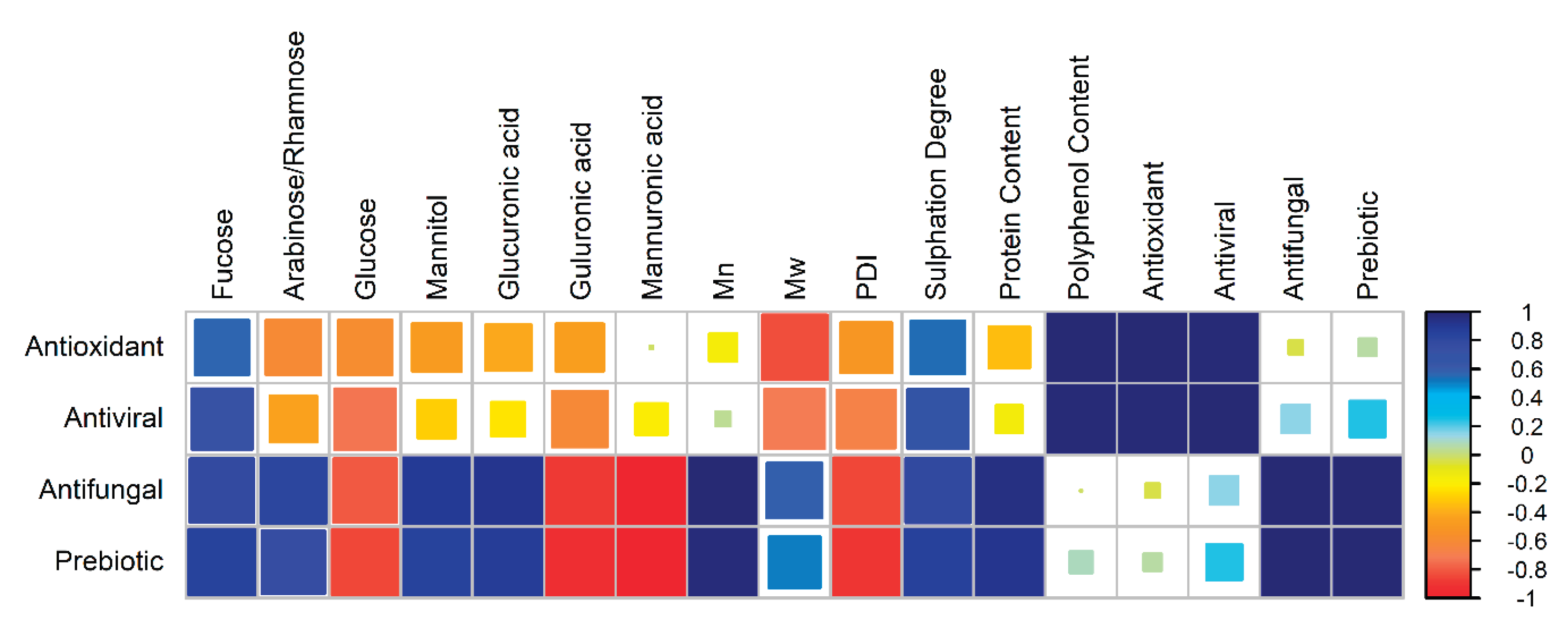 Preprints 205830 g007 Preprints 205830 g007