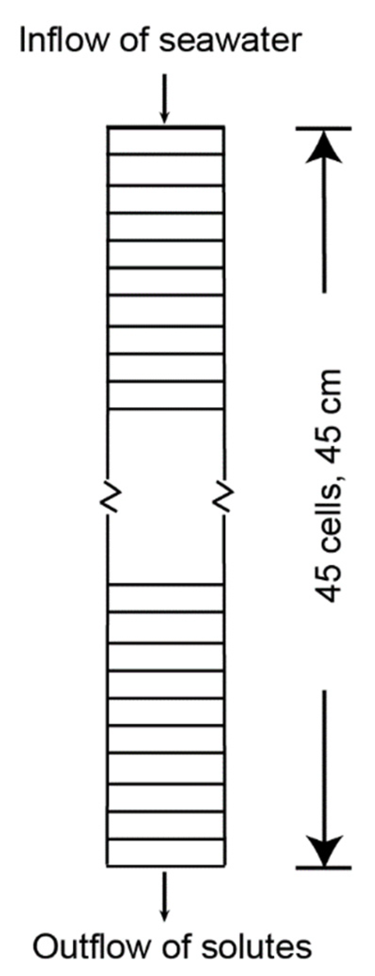 Preprints 161616 g003