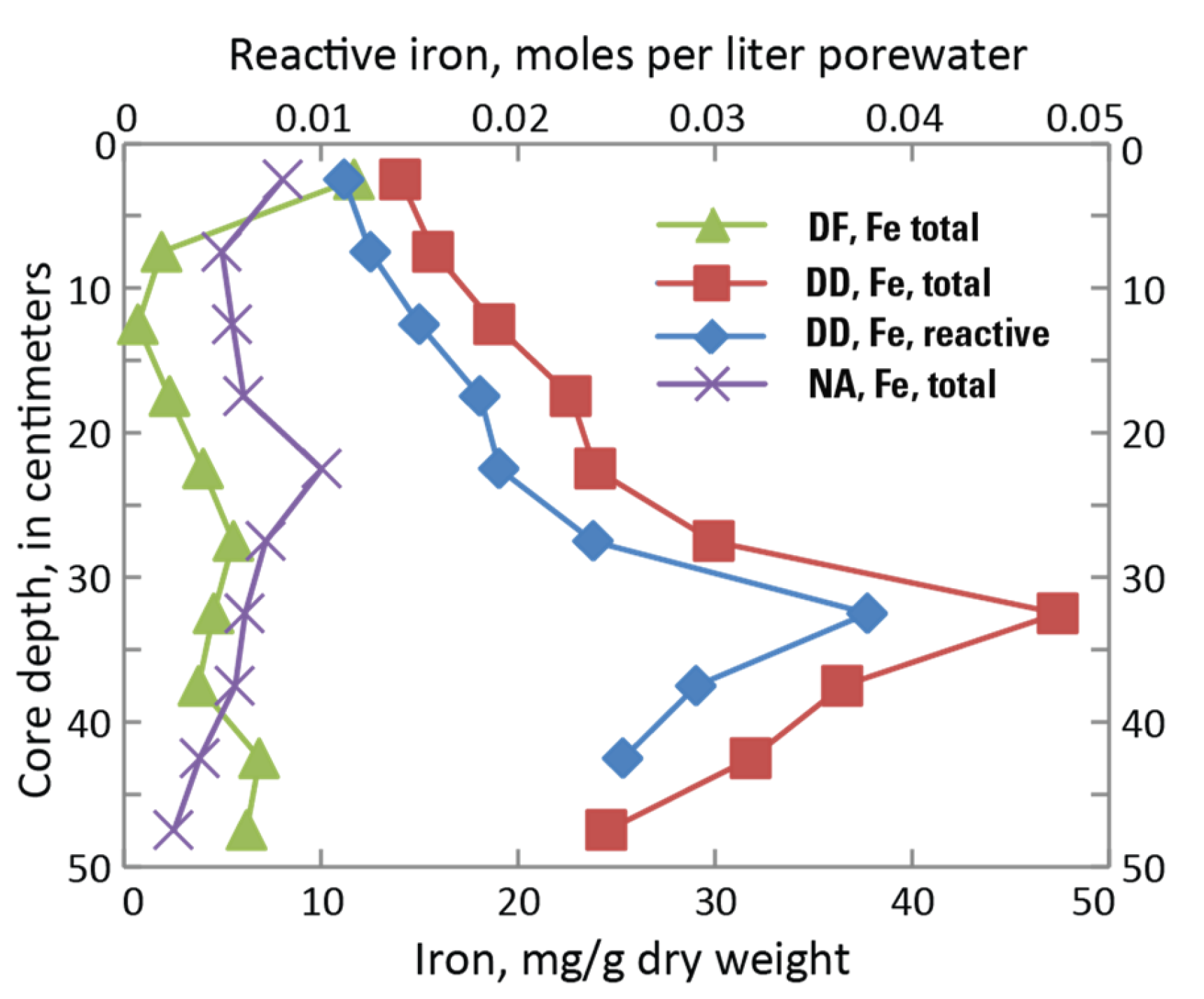 Preprints 161616 g004