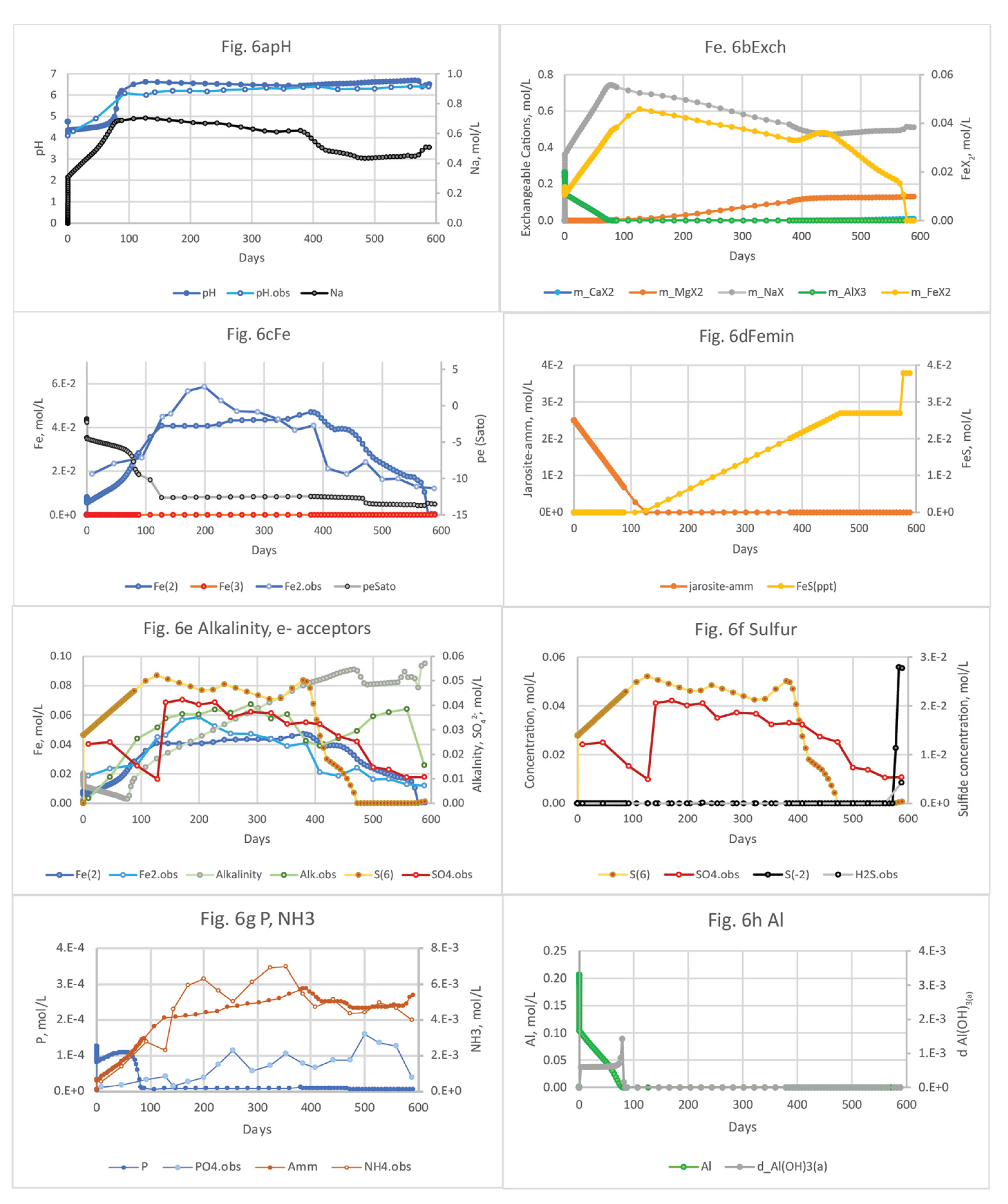 Preprints 161616 g006