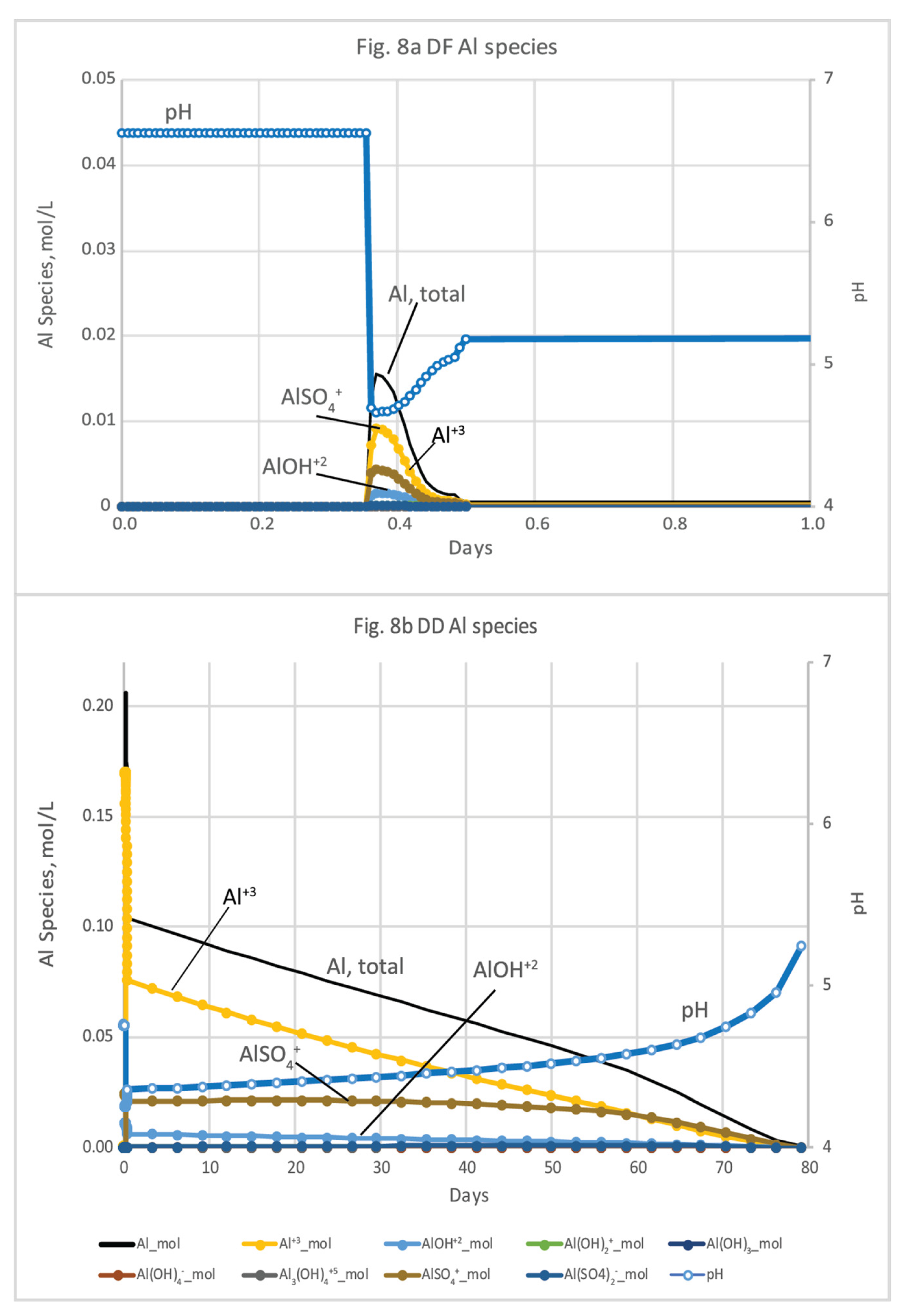 Preprints 161616 g008