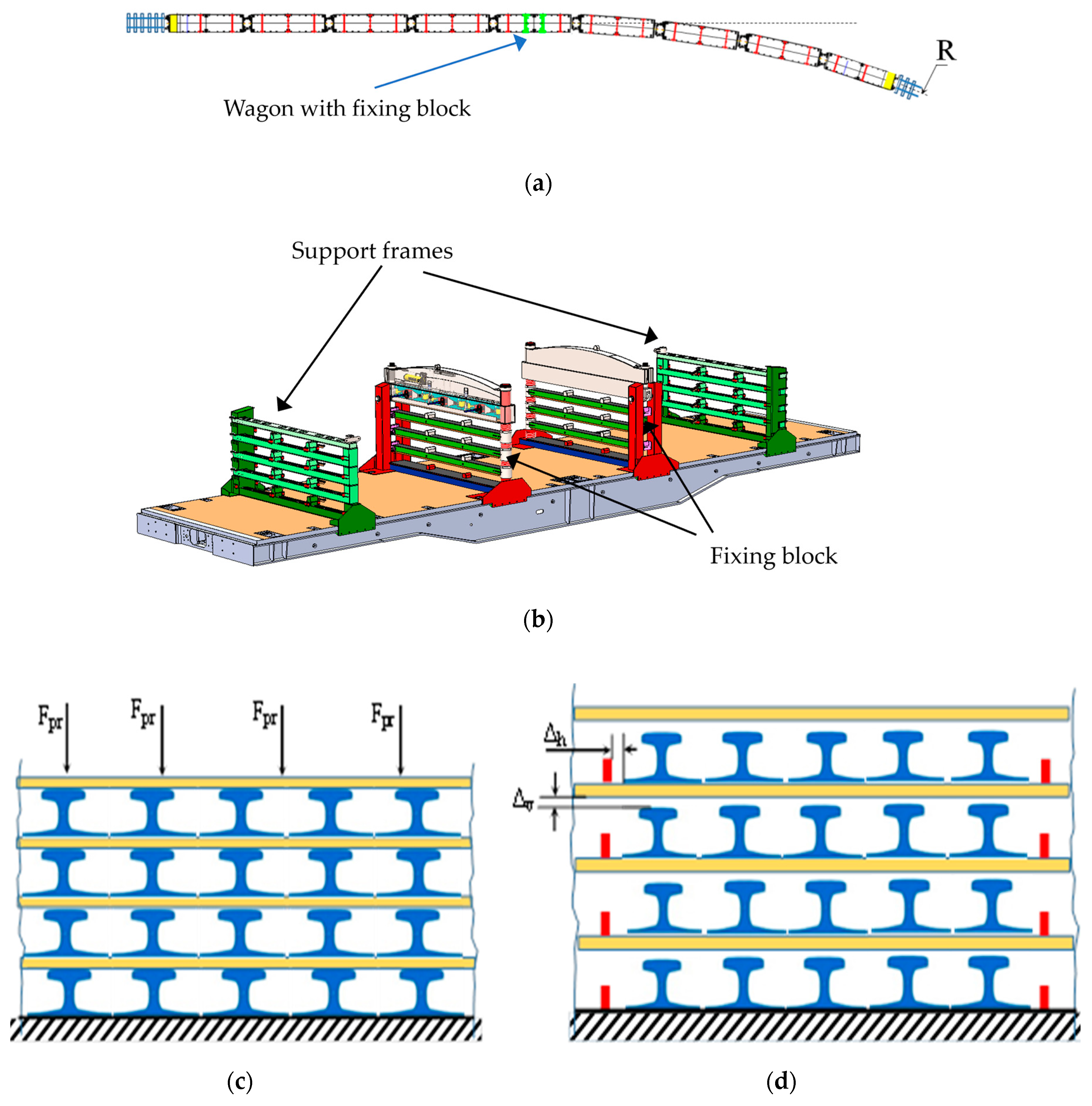 Preprints 91985 g002