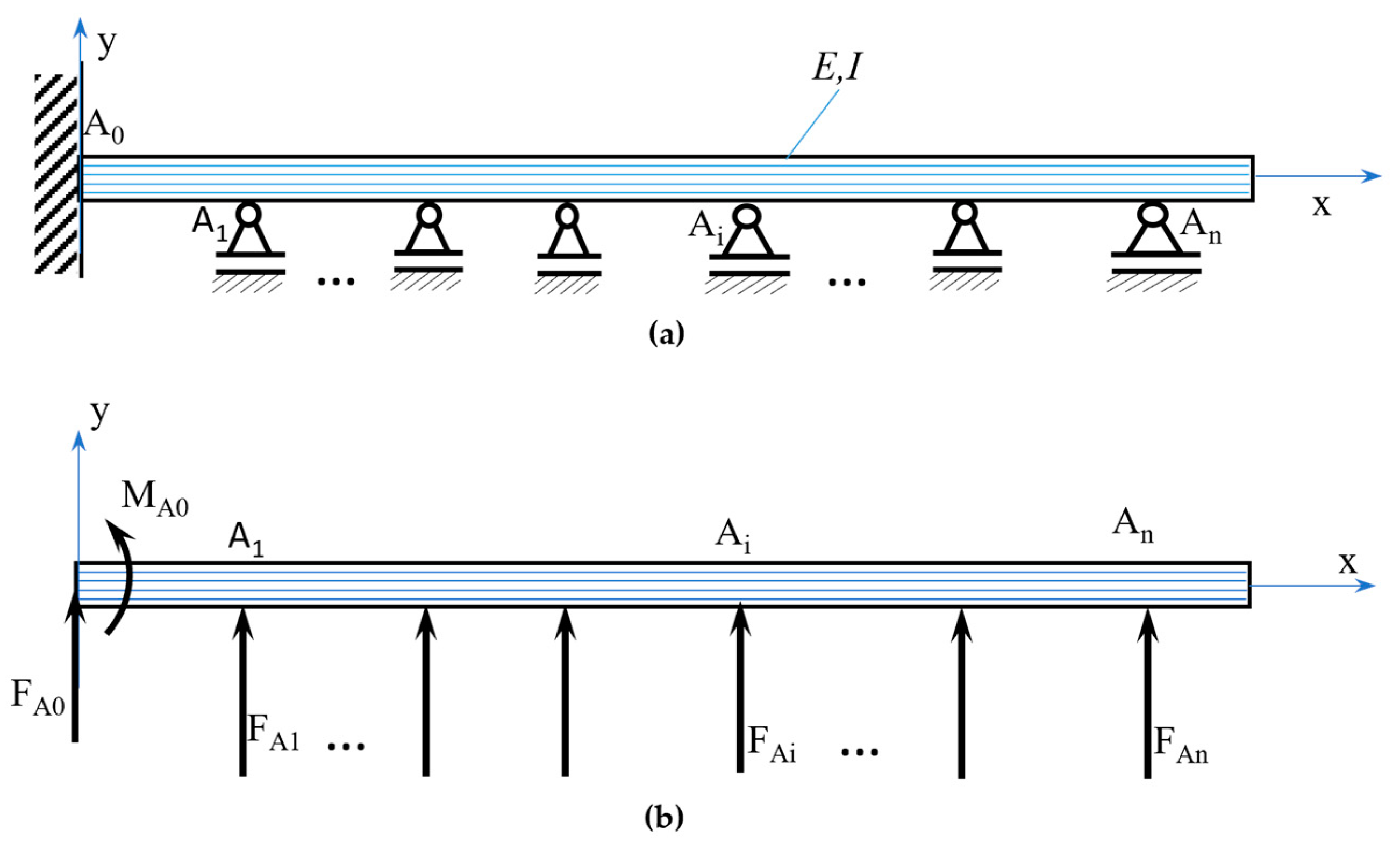 Preprints 91985 g005