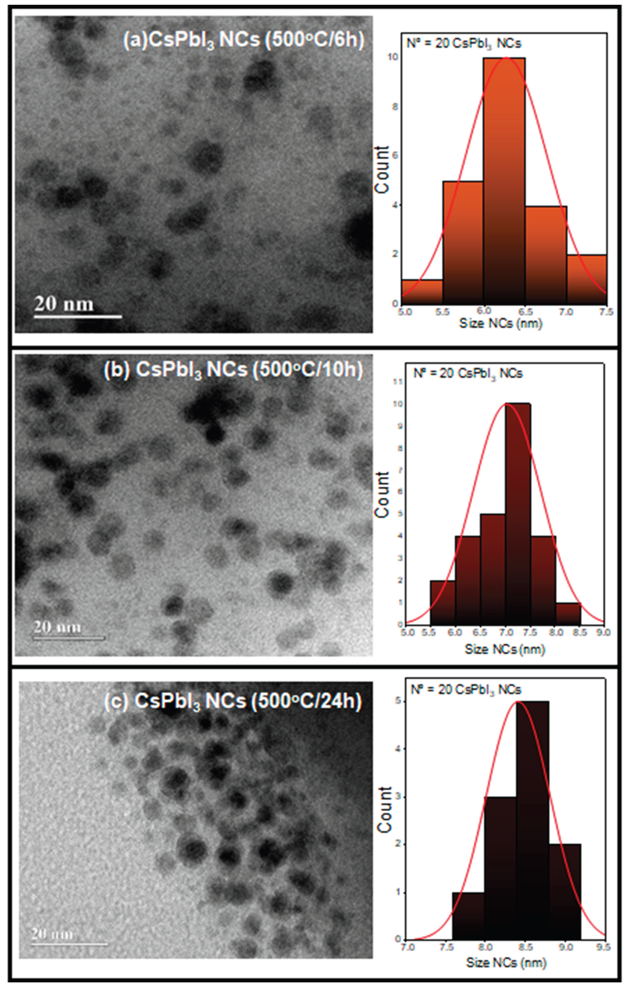 Preprints 208410 g001