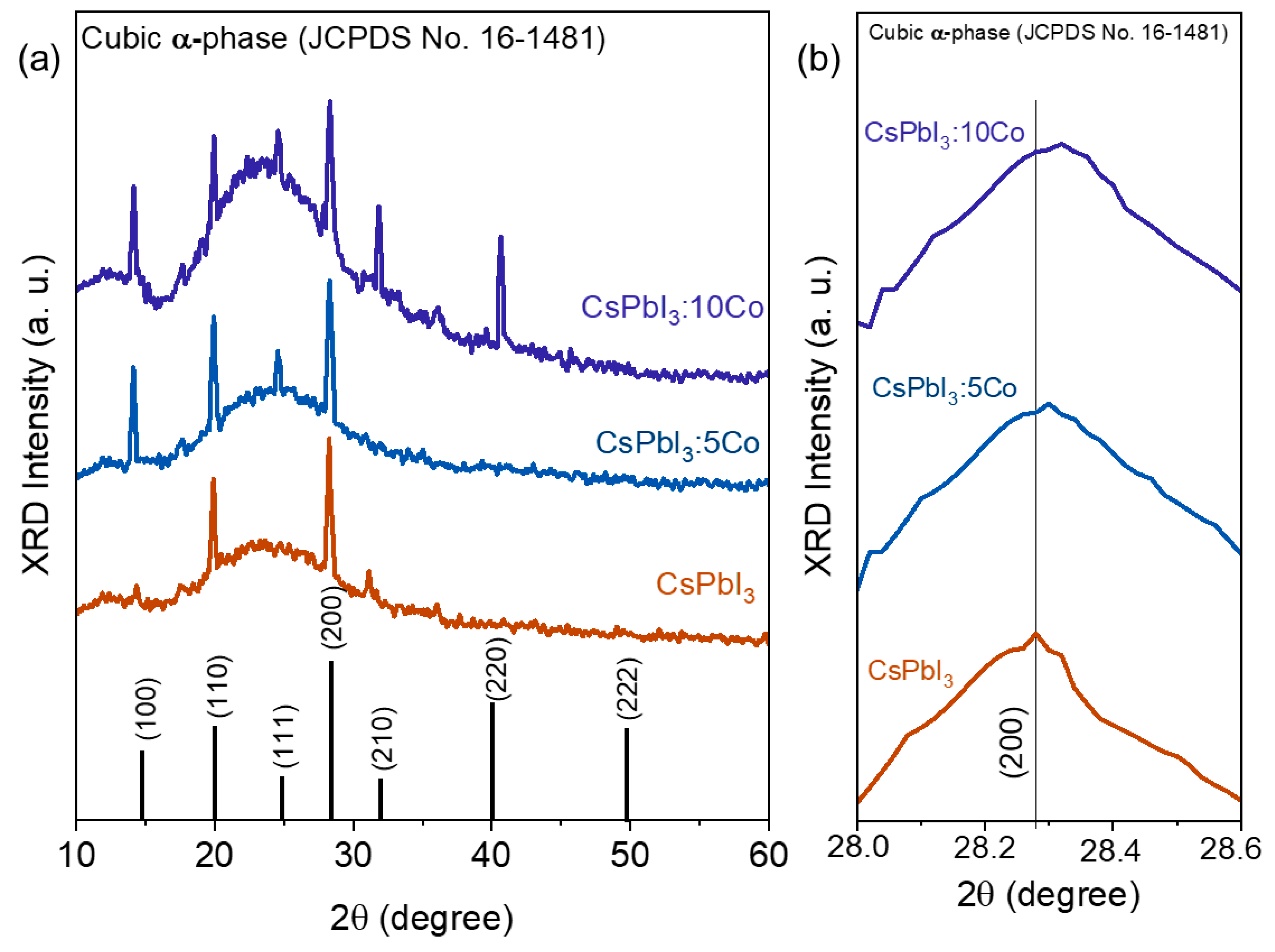Preprints 208410 g002