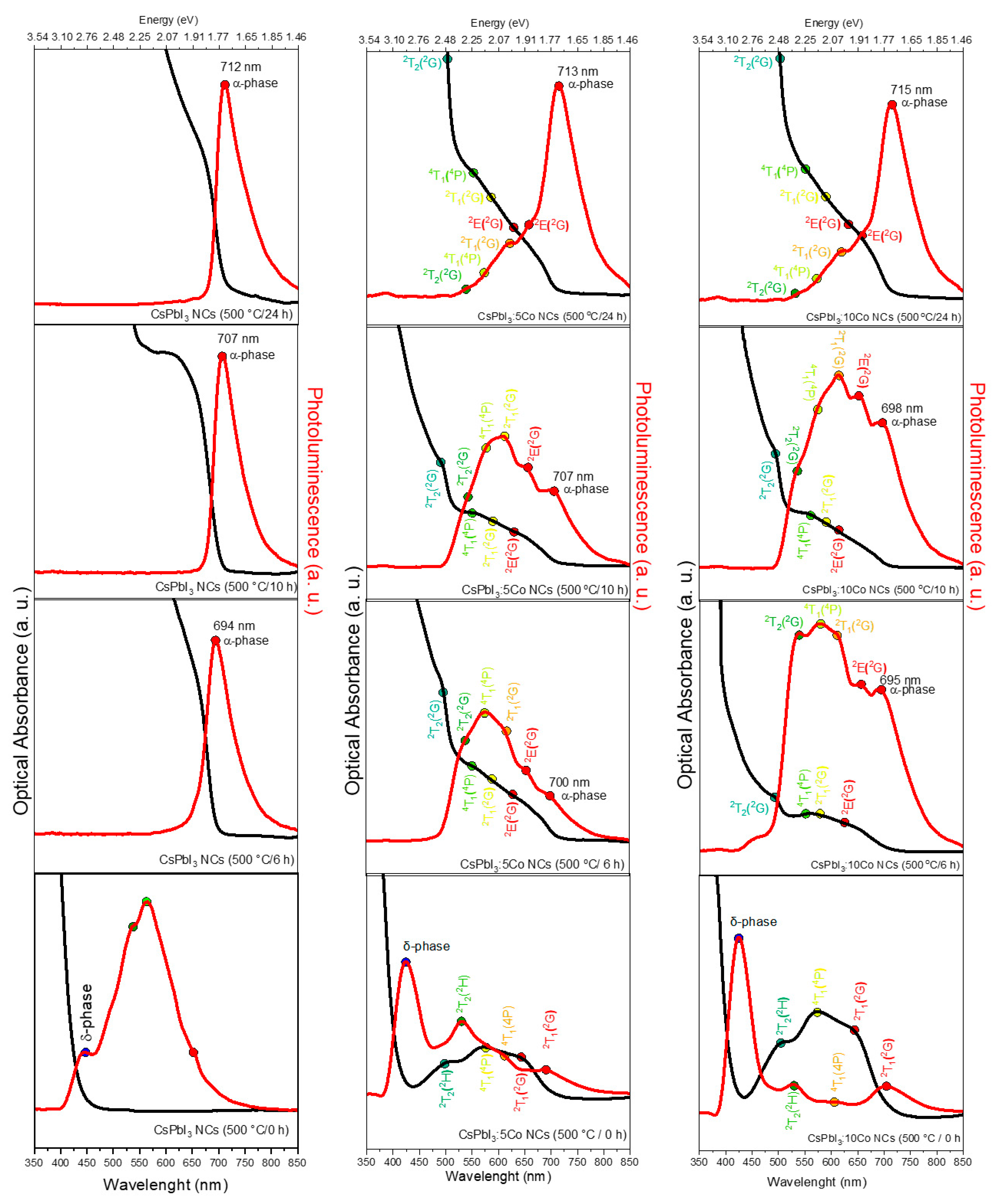 Preprints 208410 g004