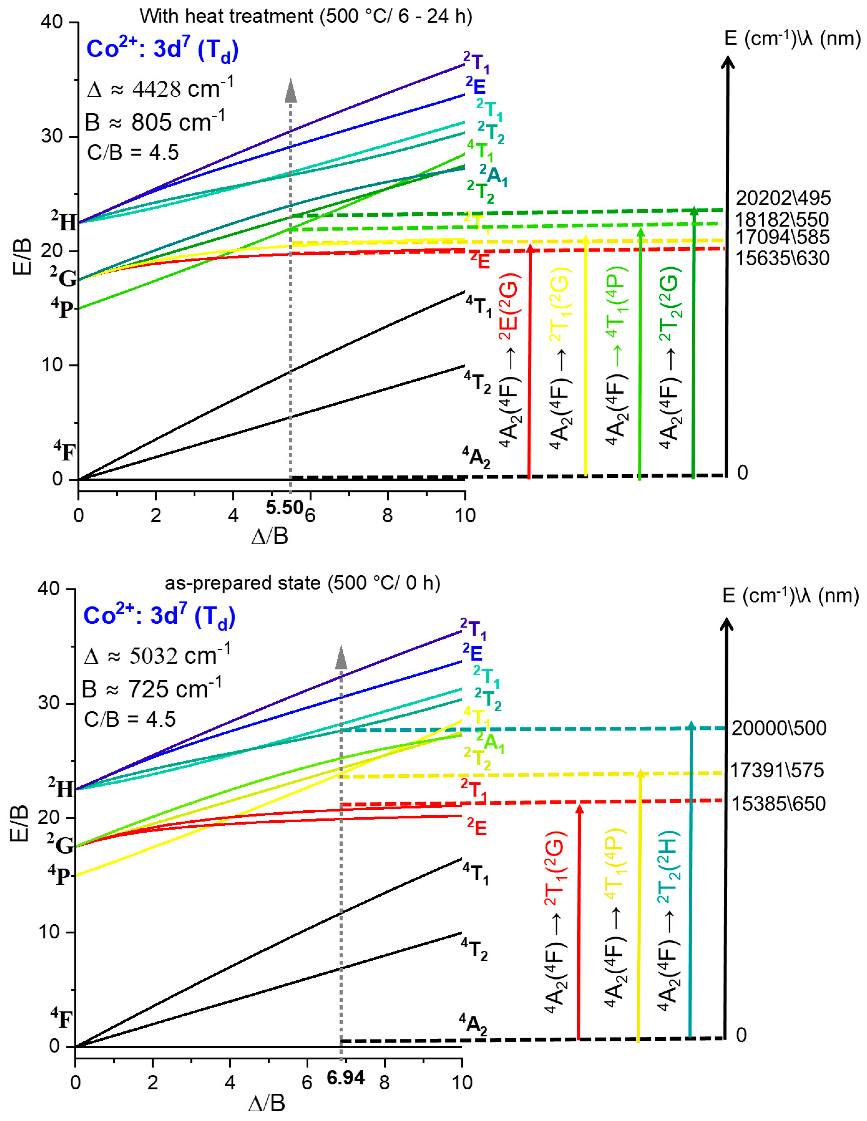 Preprints 208410 g005