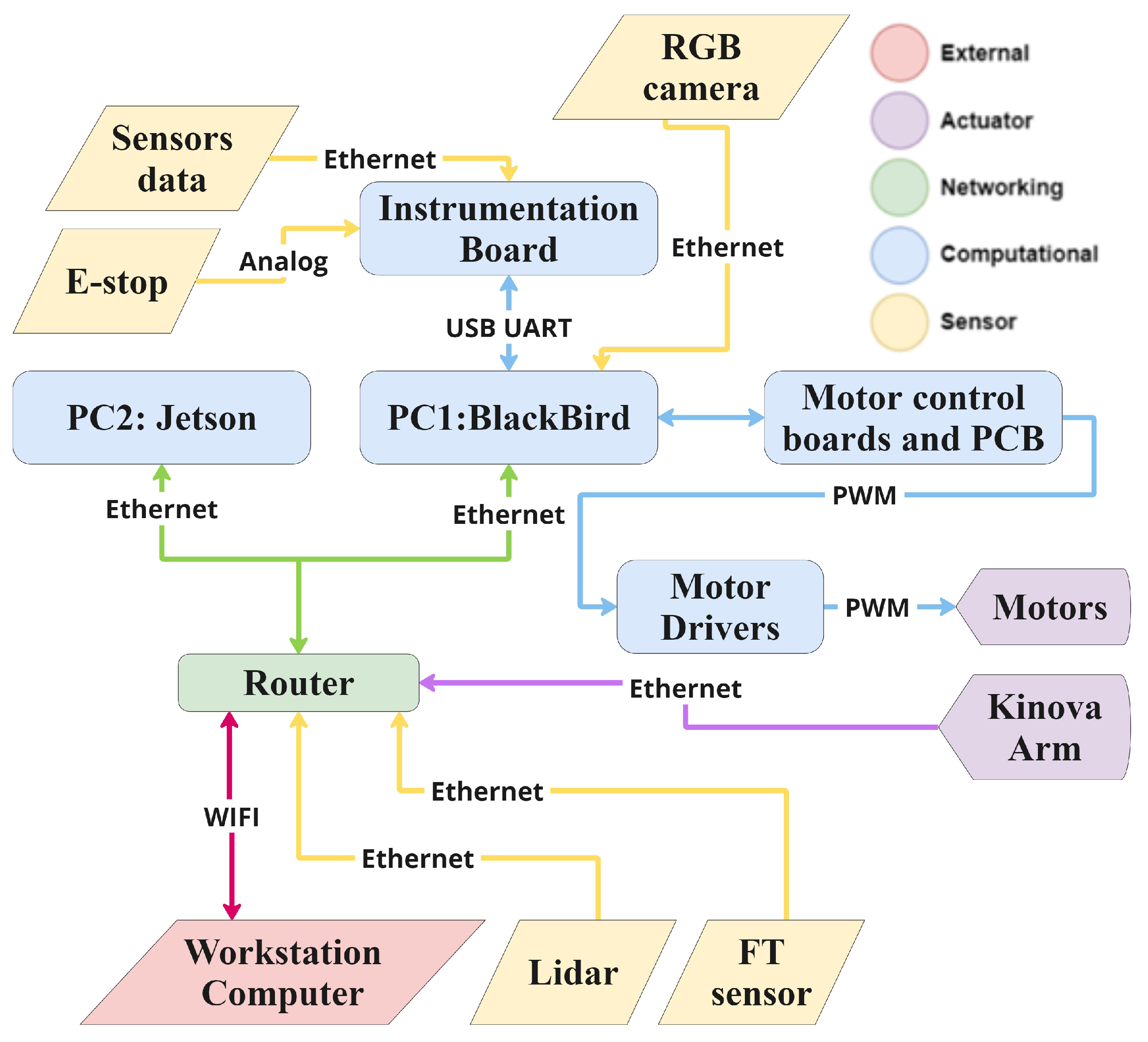 Preprints 171438 g002