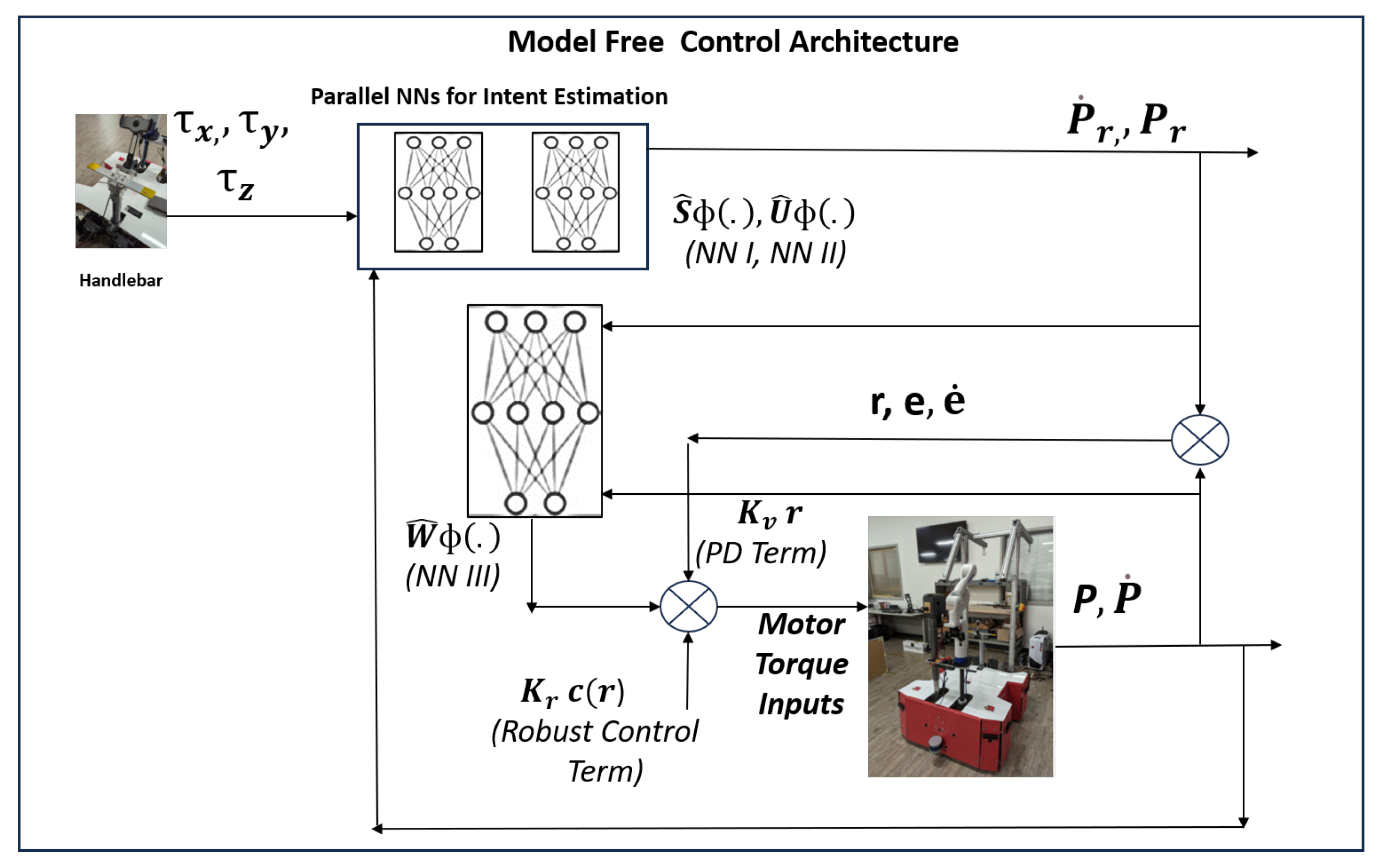 Preprints 171438 g003