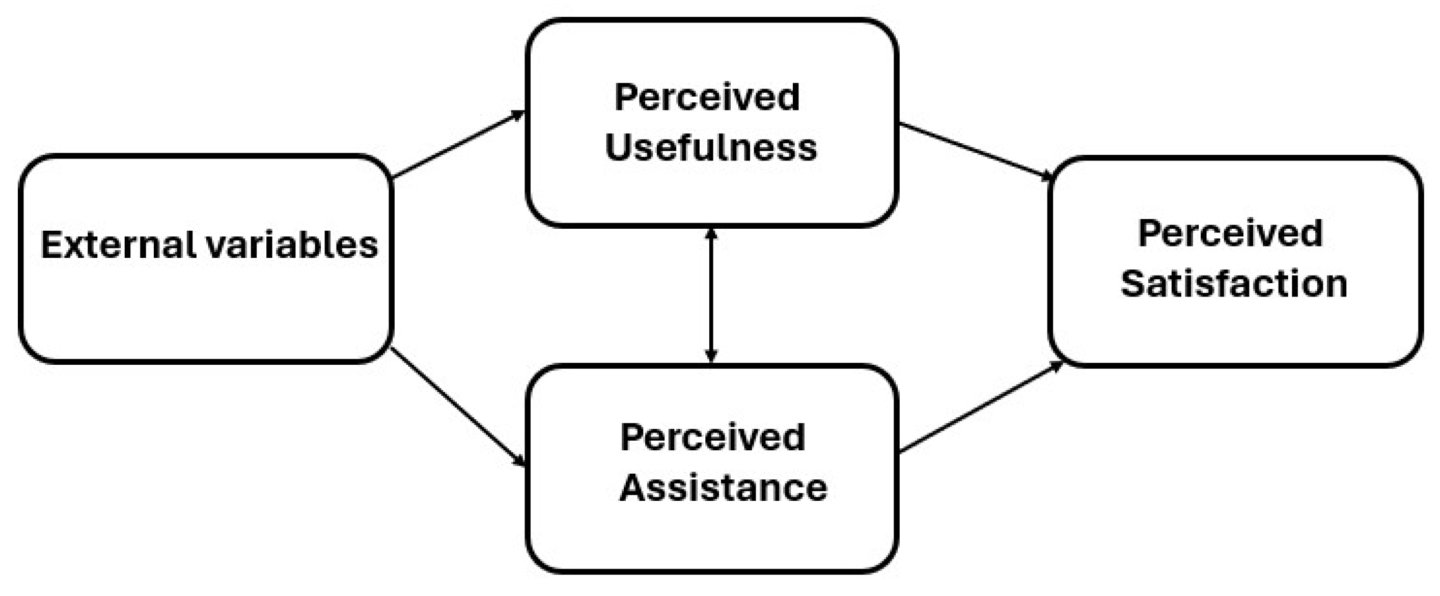 Preprints 171438 g004