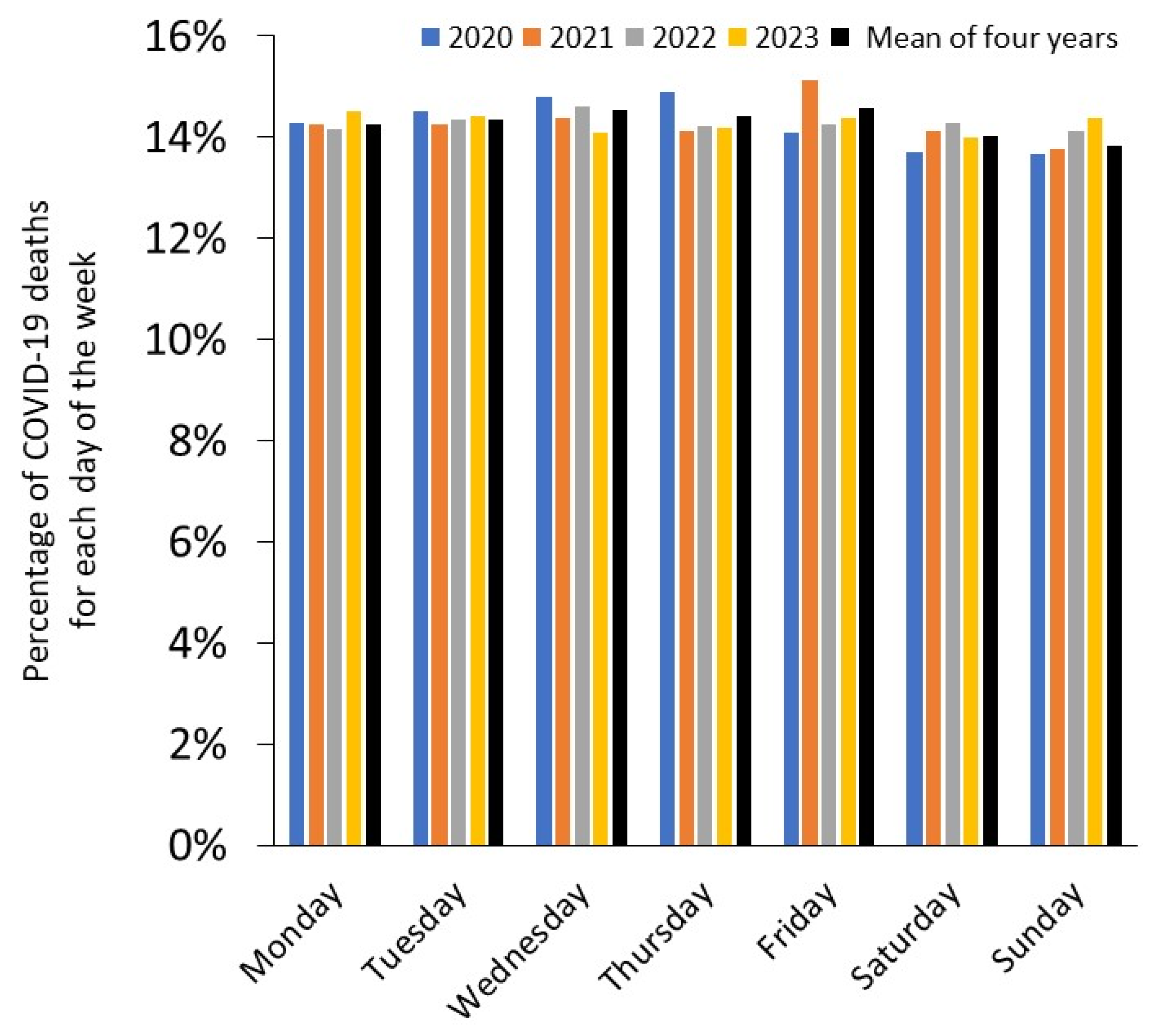 Preprints 165089 g001