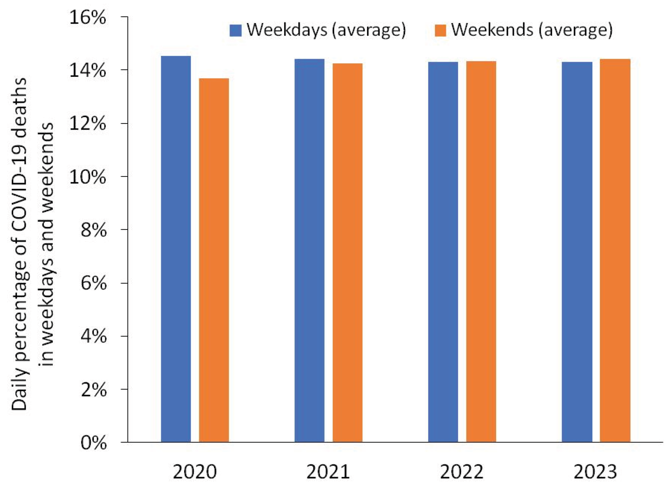 Preprints 165089 g002