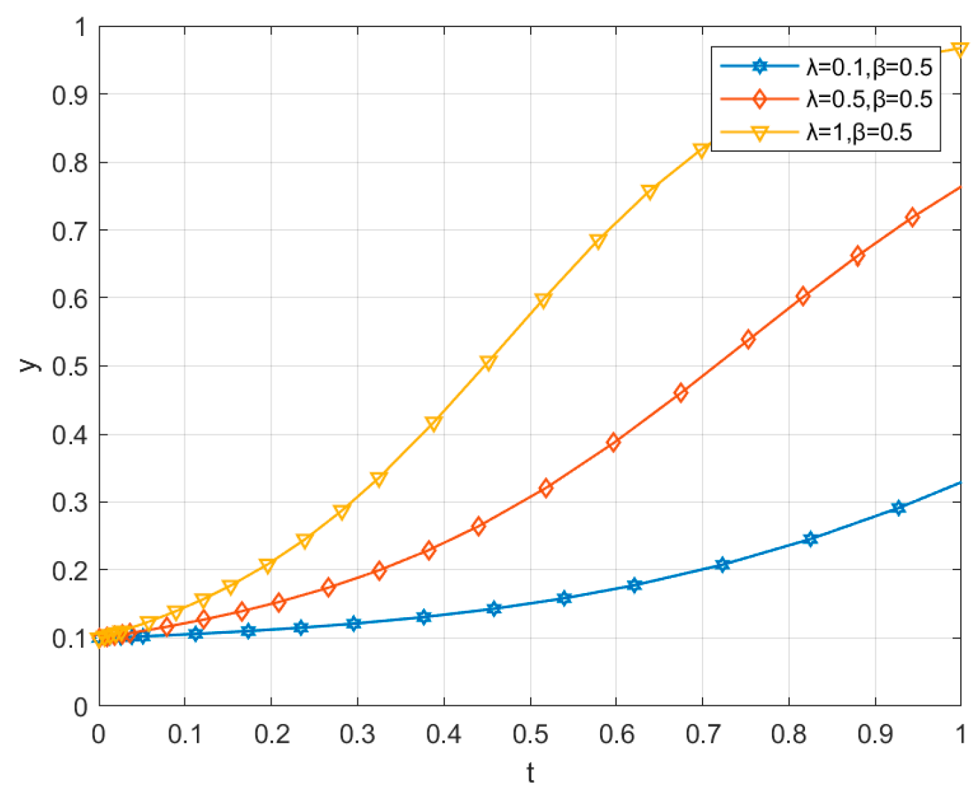Preprints 211632 g002