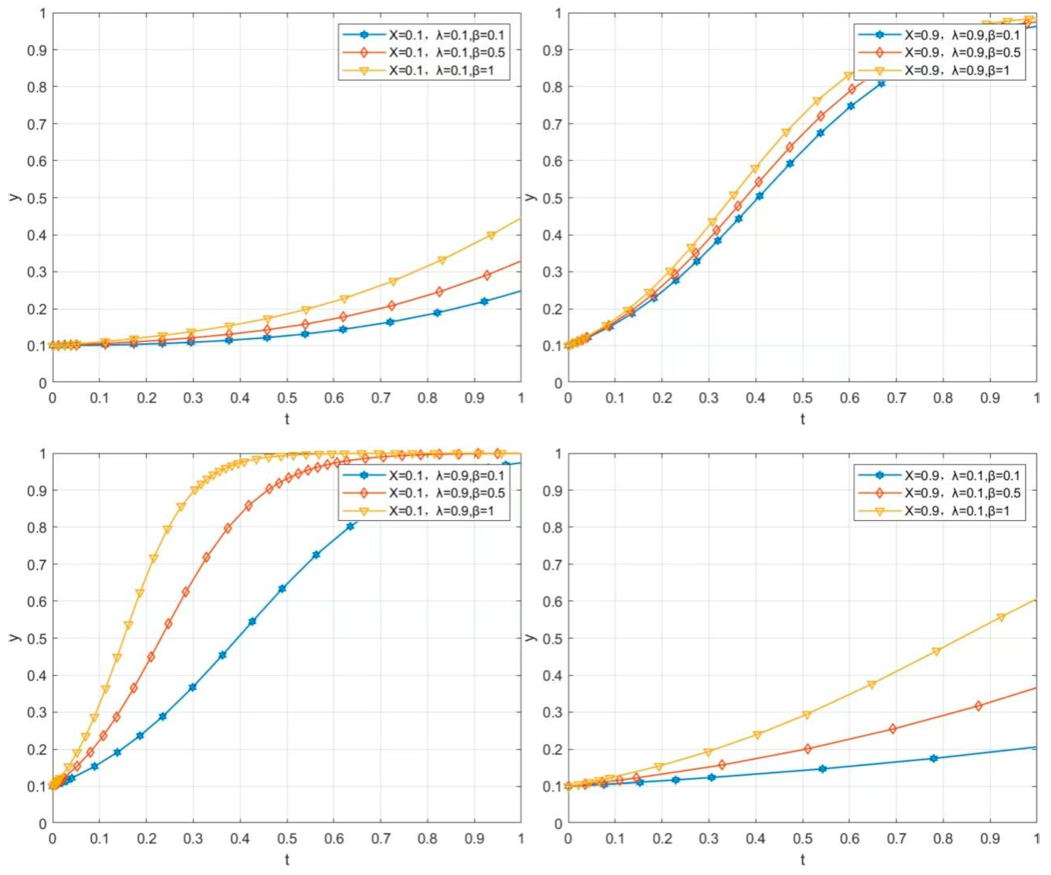 Preprints 211632 g003