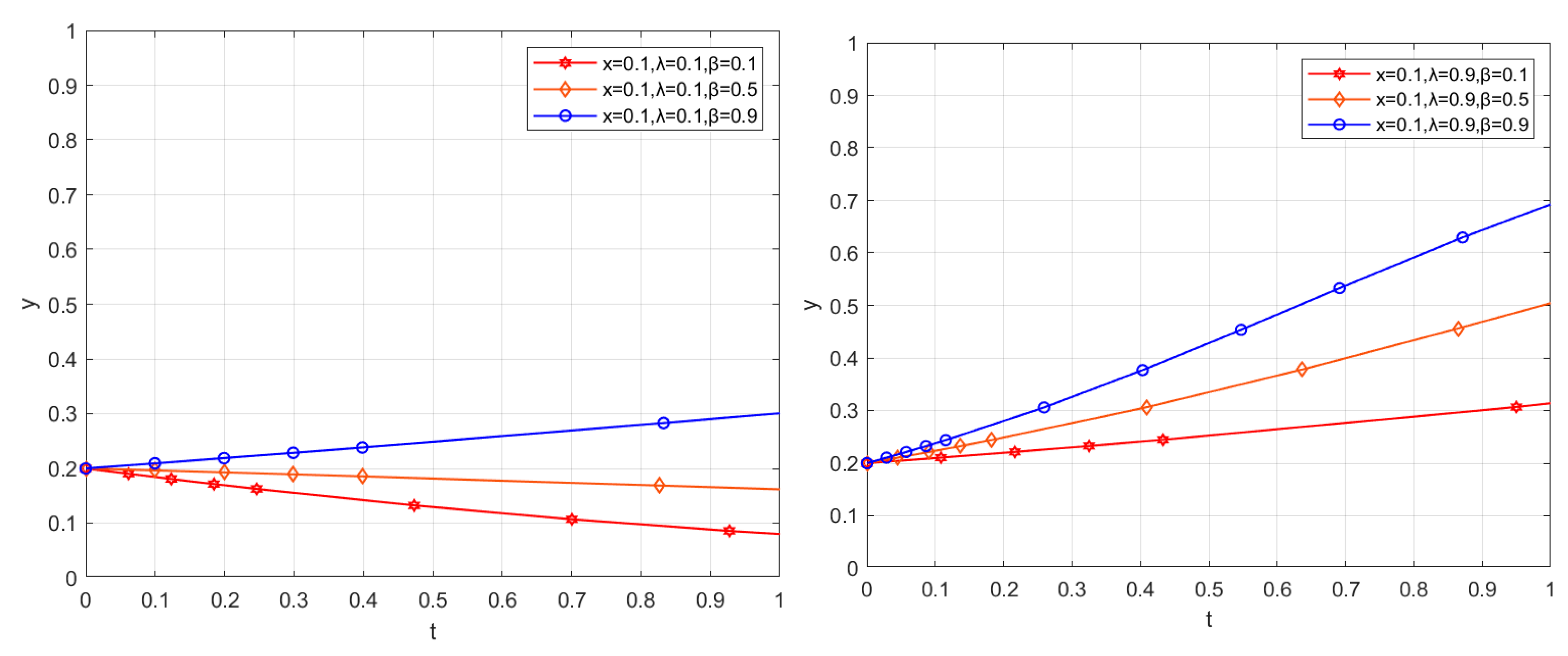 Preprints 211632 g004