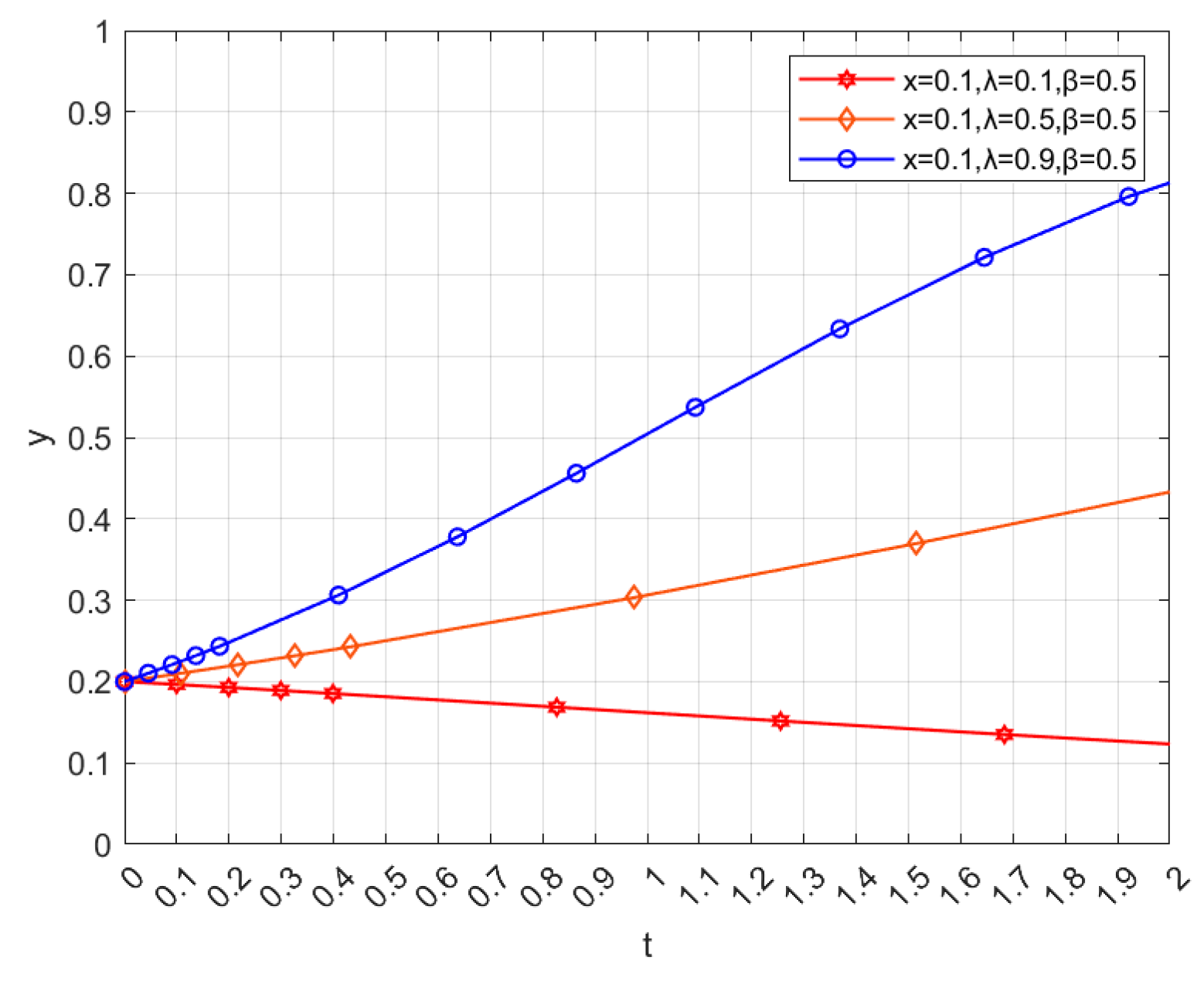 Preprints 211632 g005