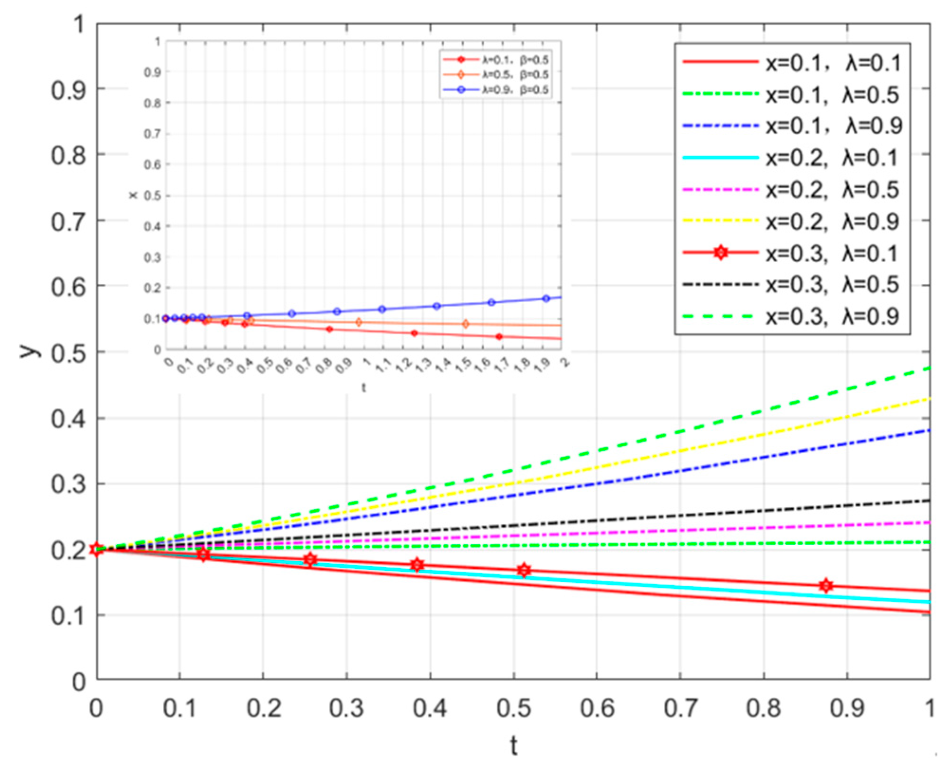 Preprints 211632 g006