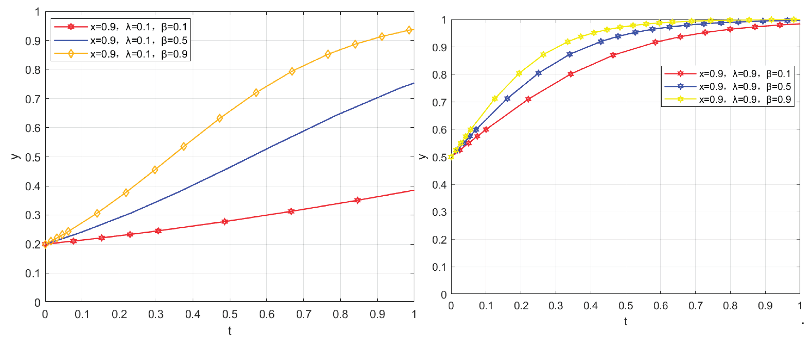 Preprints 211632 g007