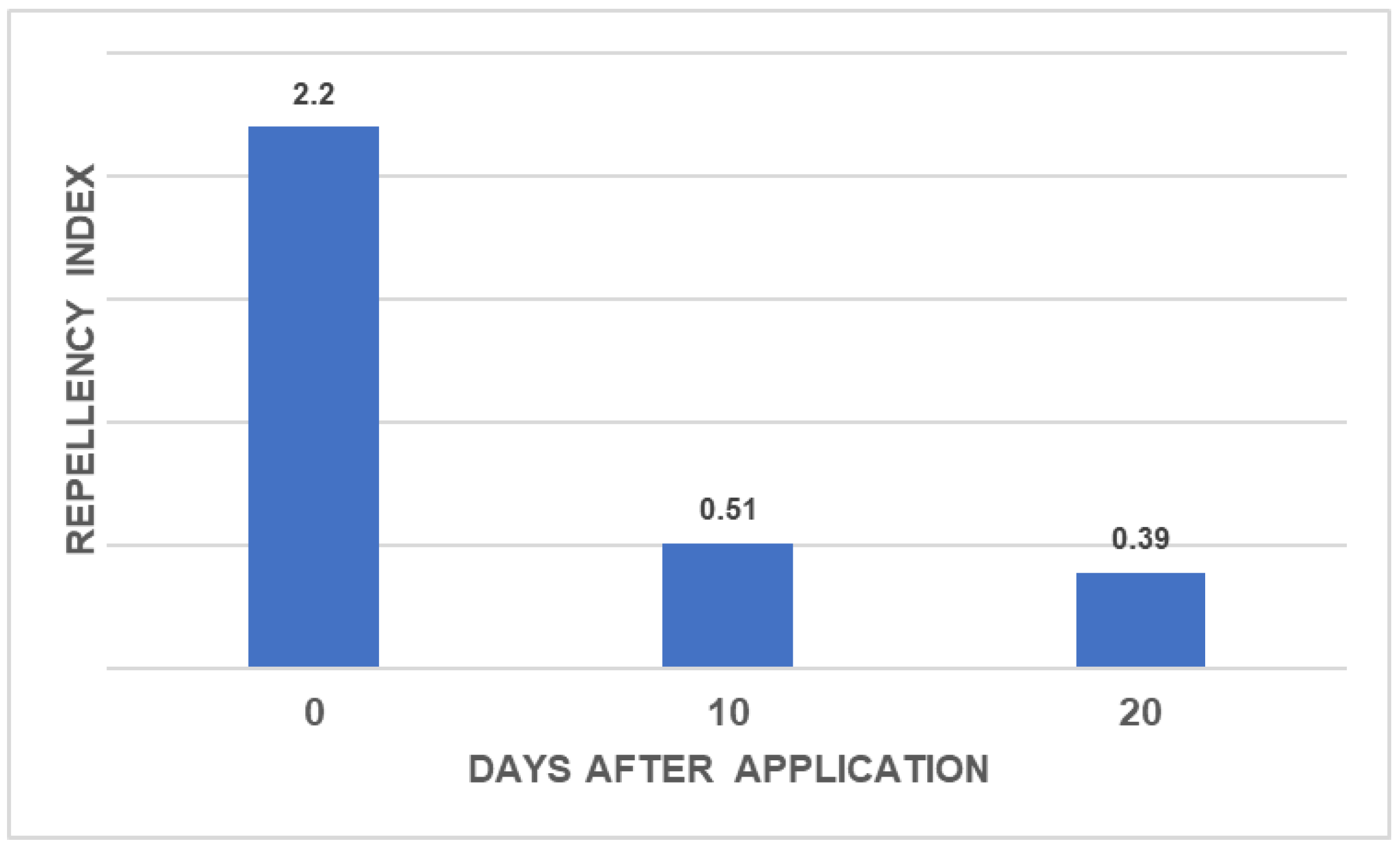 Preprints 144459 g002