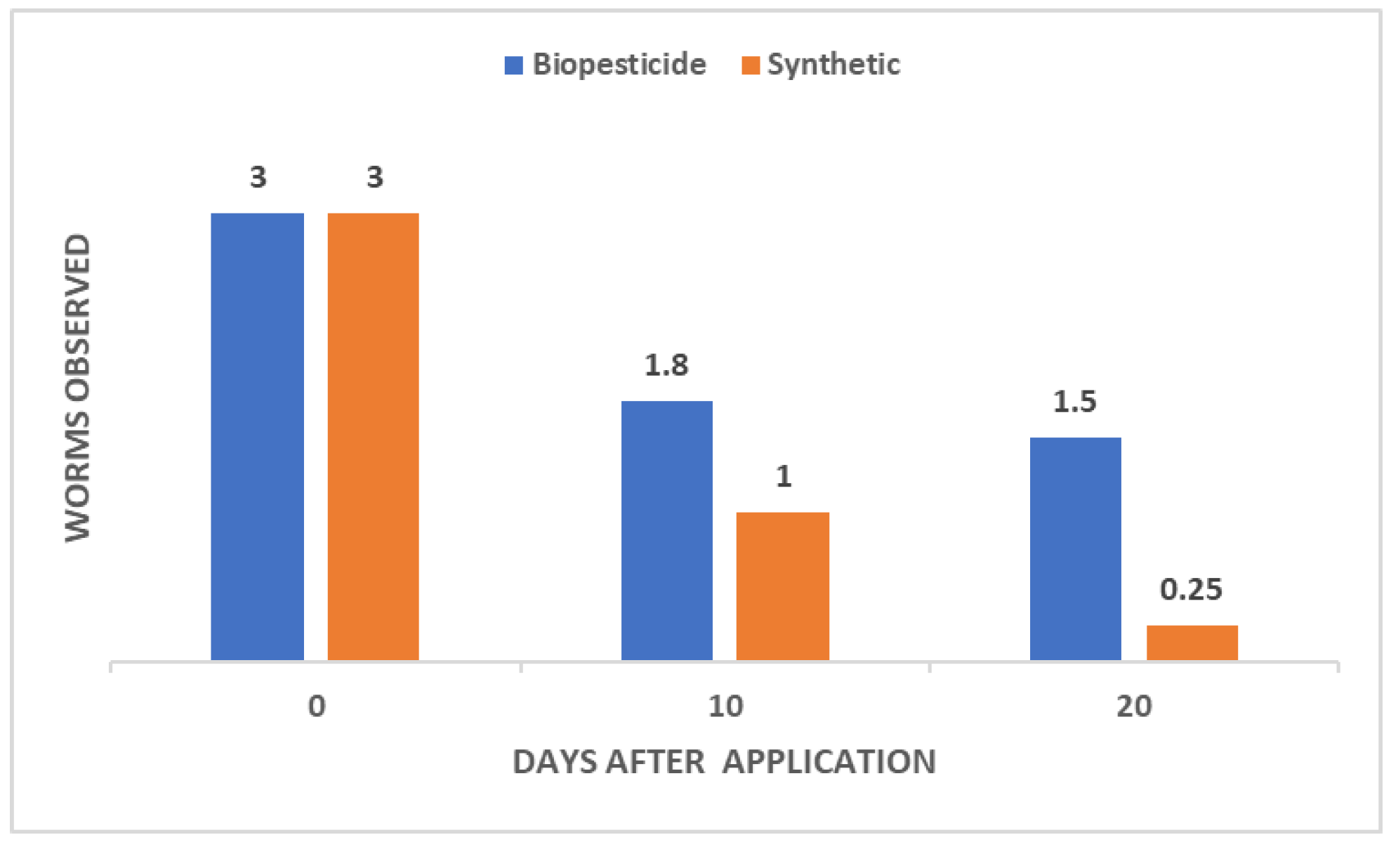 Preprints 144459 g004