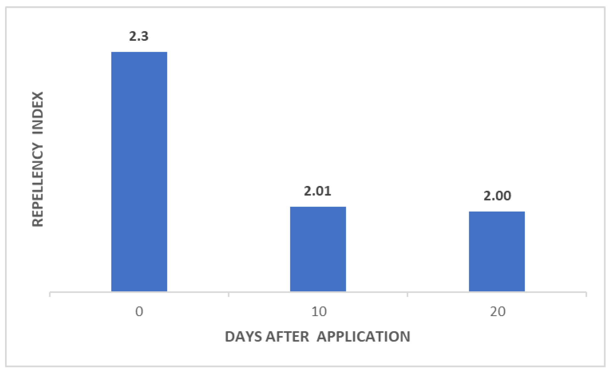 Preprints 144459 g005