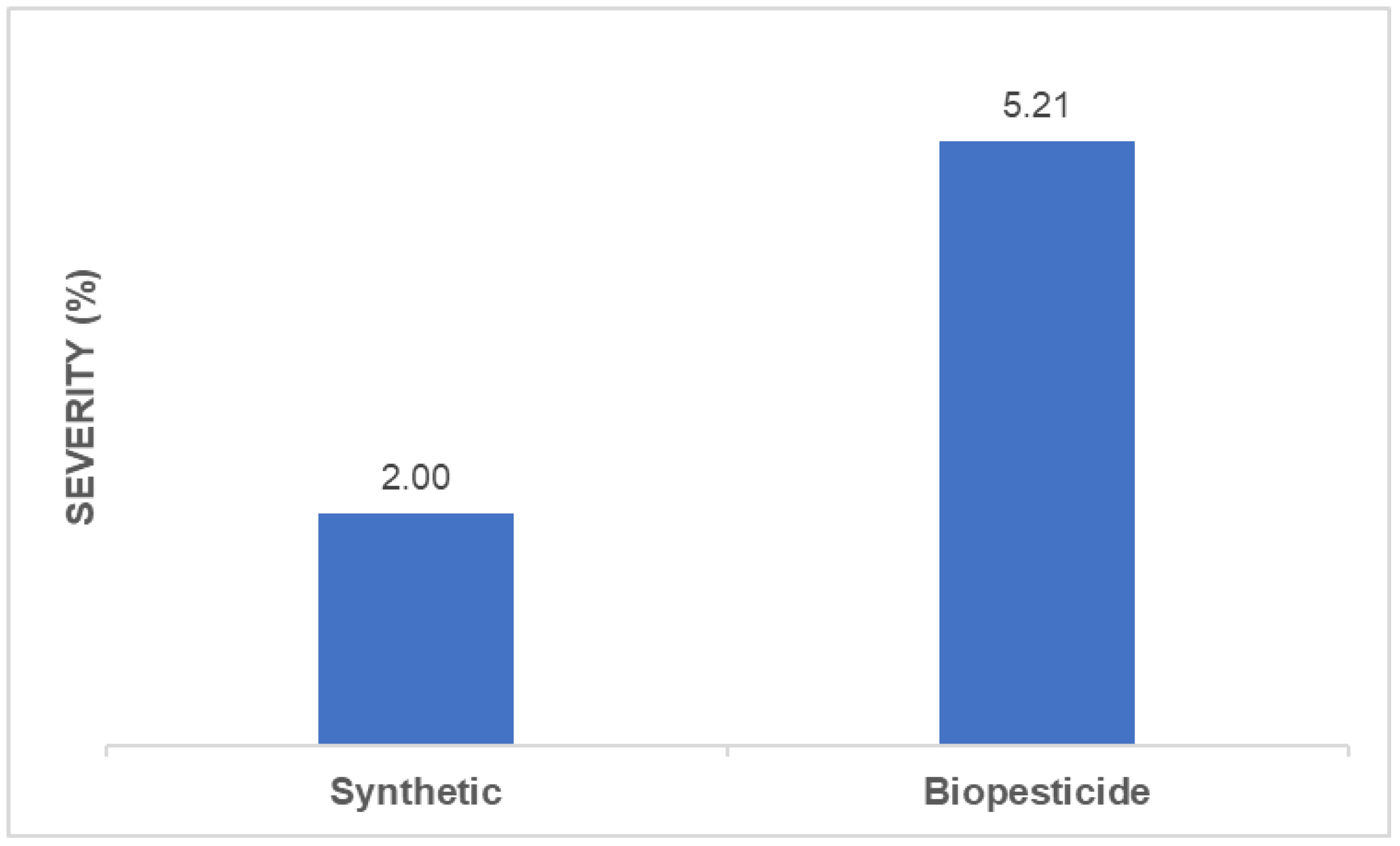 Preprints 144459 g006