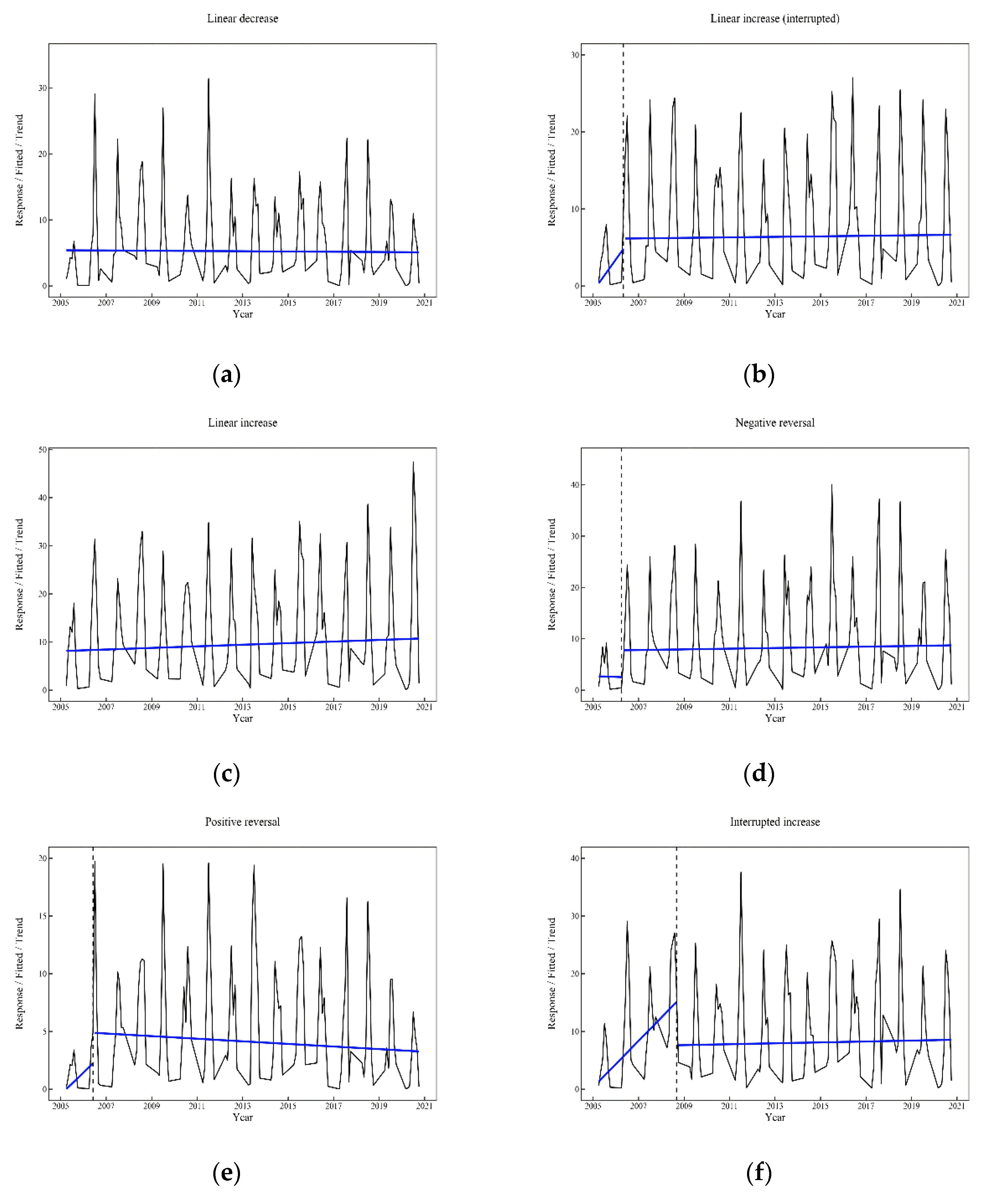 Preprints 121118 g002a