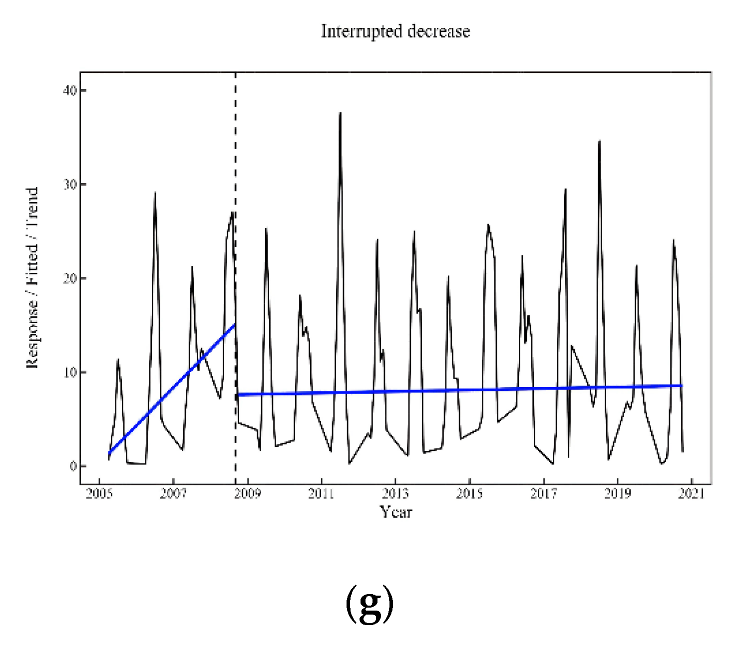 Preprints 121118 g002b