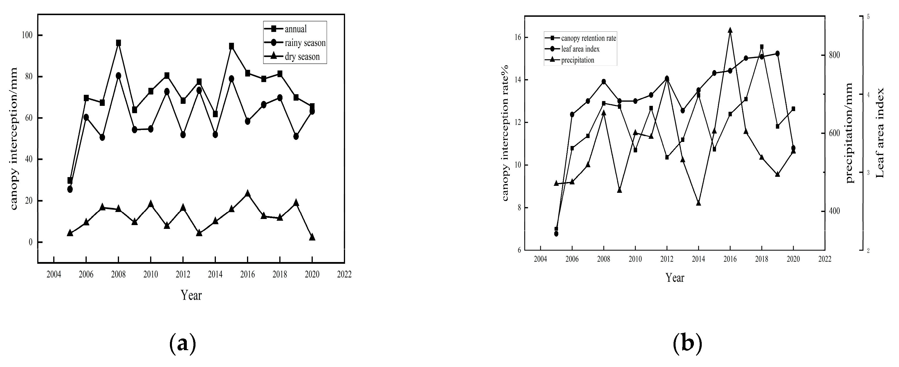 Preprints 121118 g004