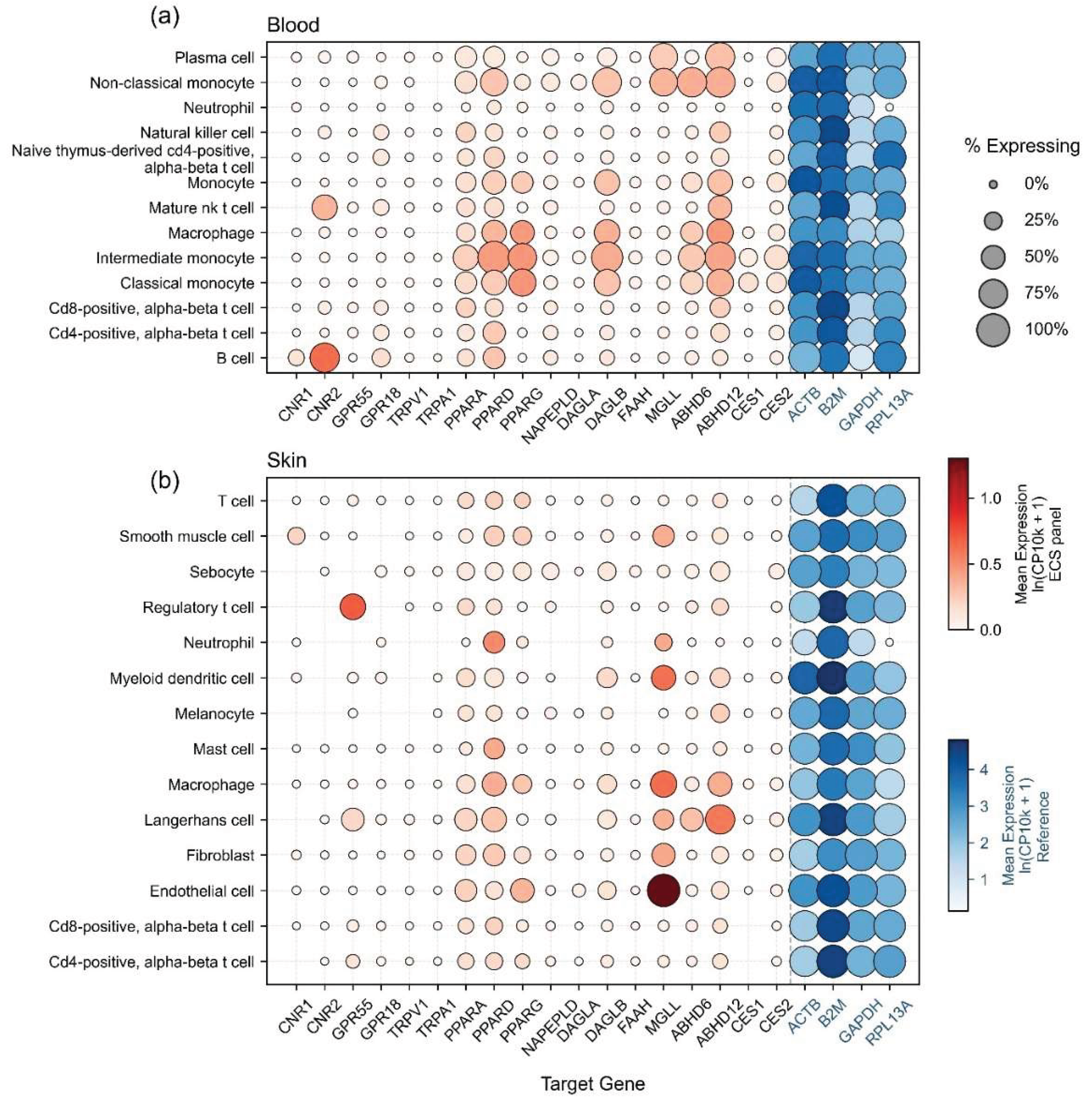Preprints 220799 g001