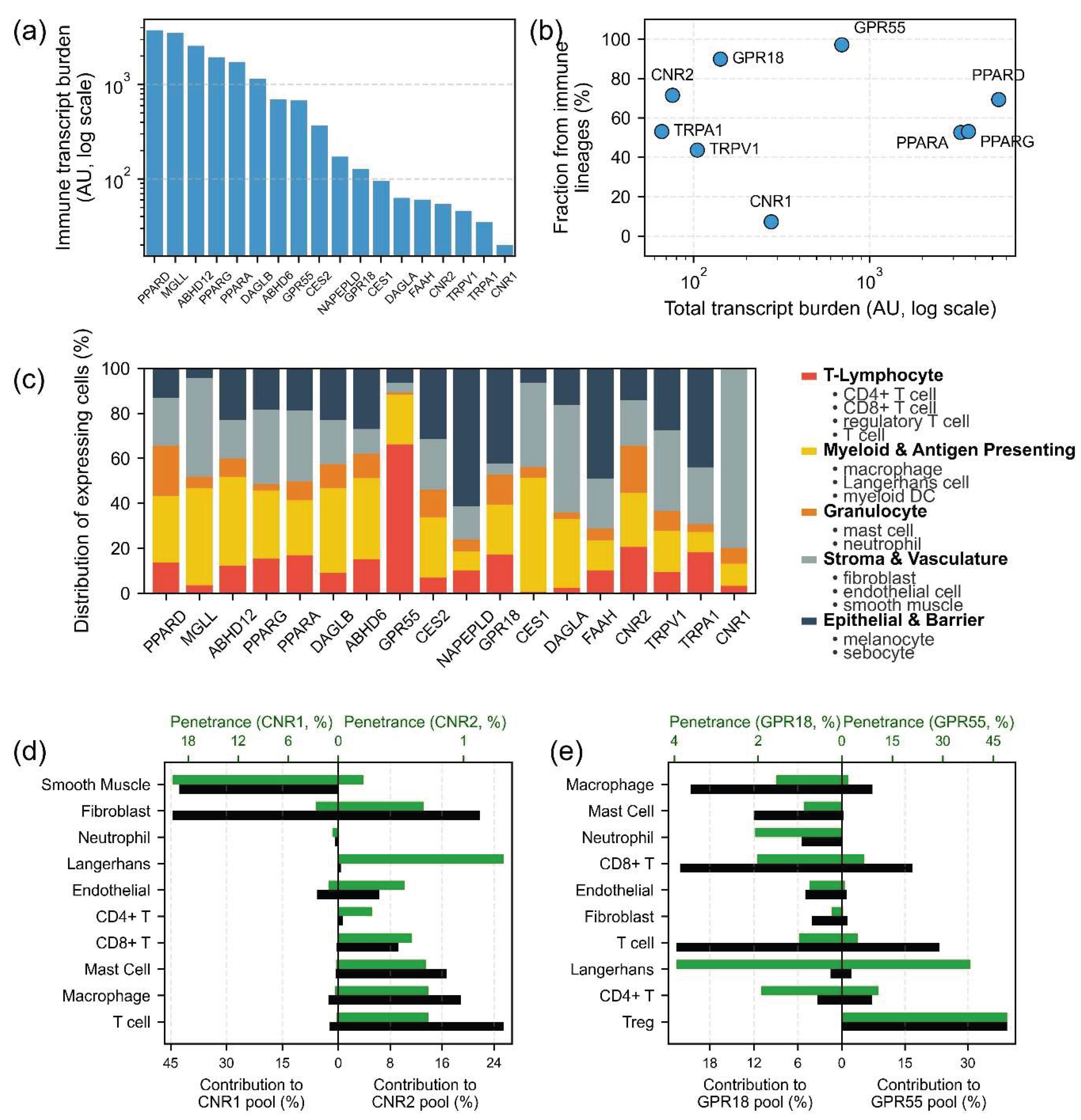 Preprints 220799 g002