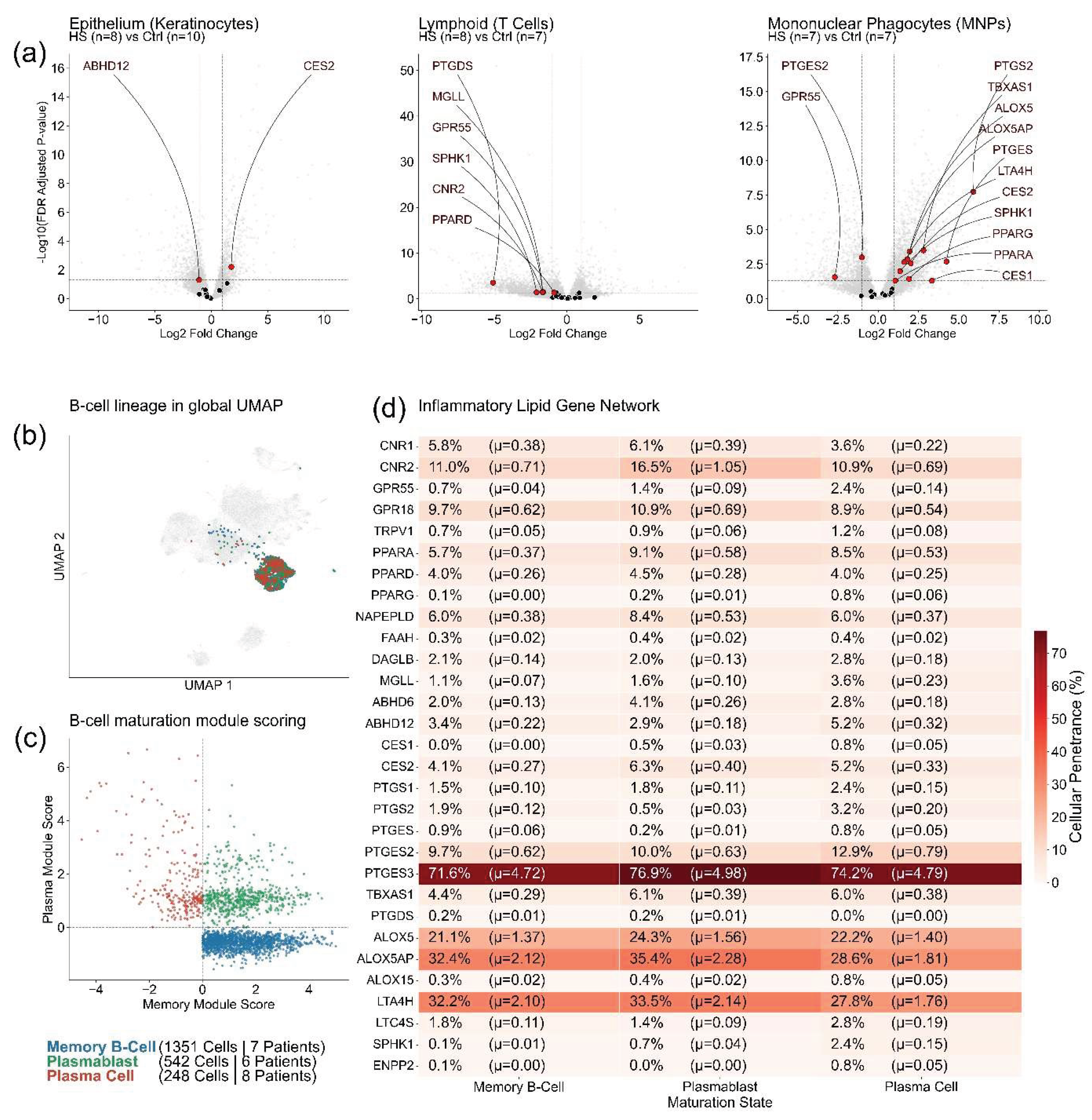 Preprints 220799 g005