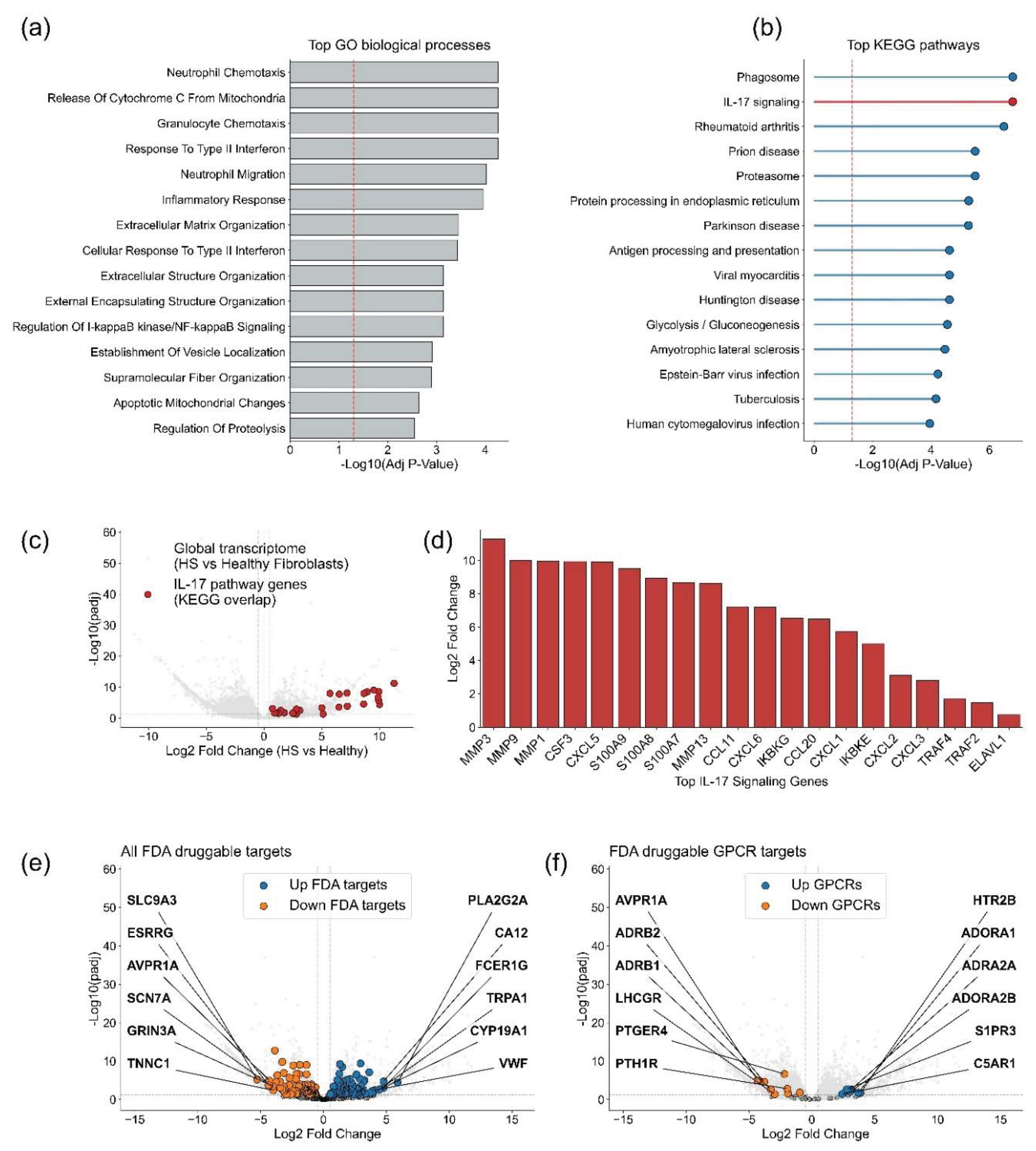 Preprints 220799 g007