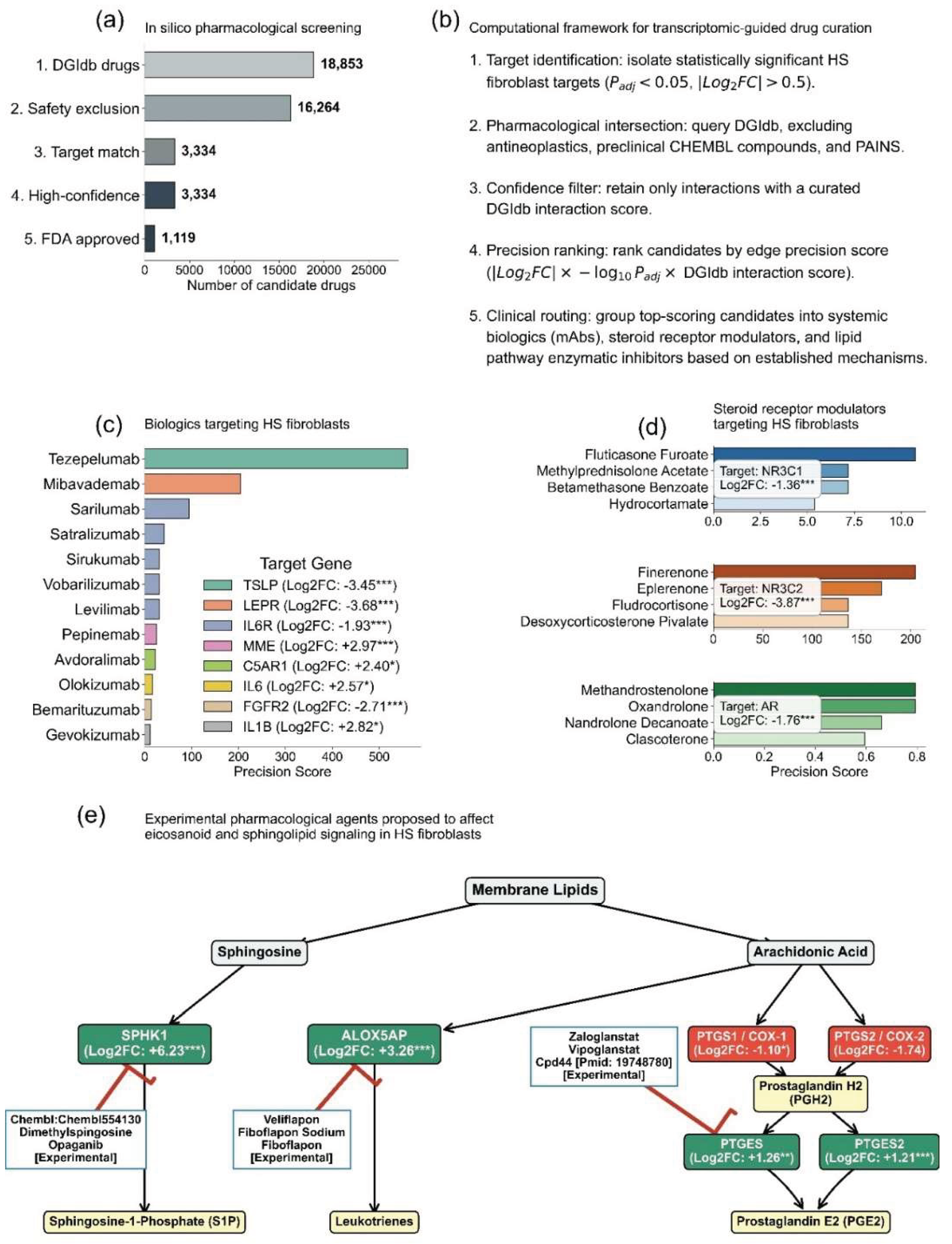 Preprints 220799 g008